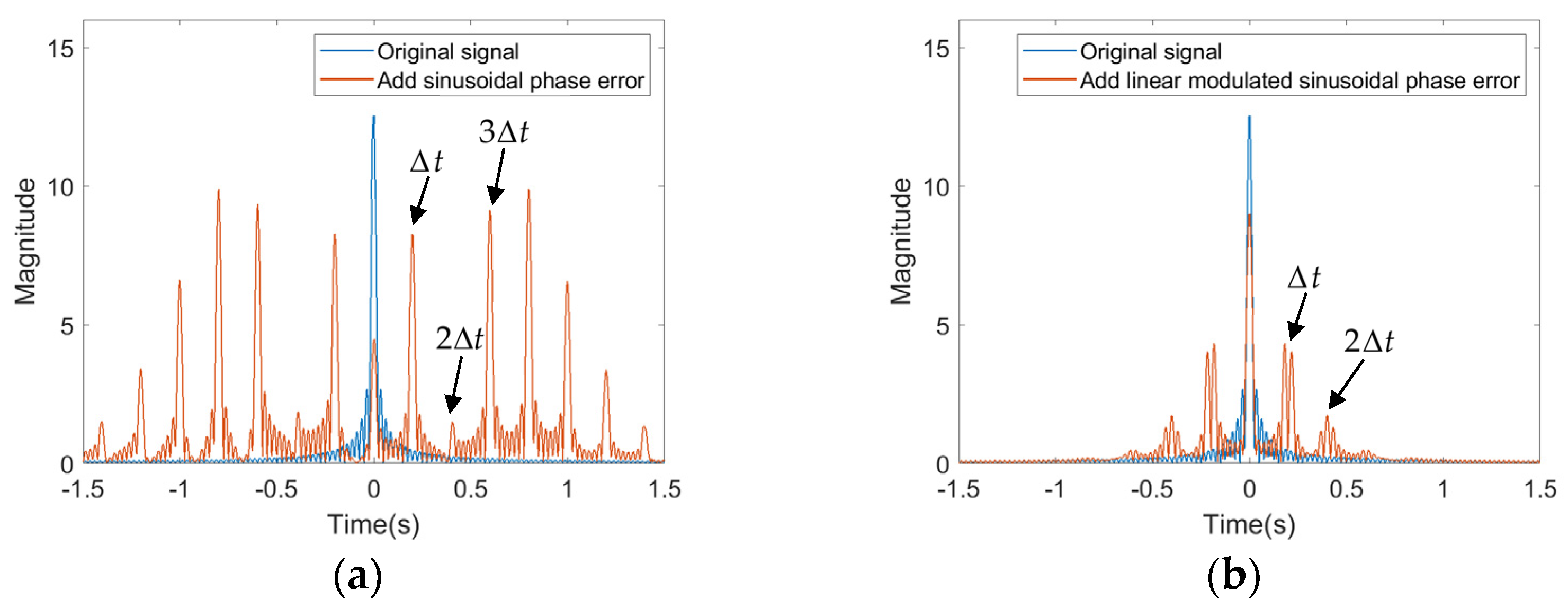 Remotesensing 13 01821 g016