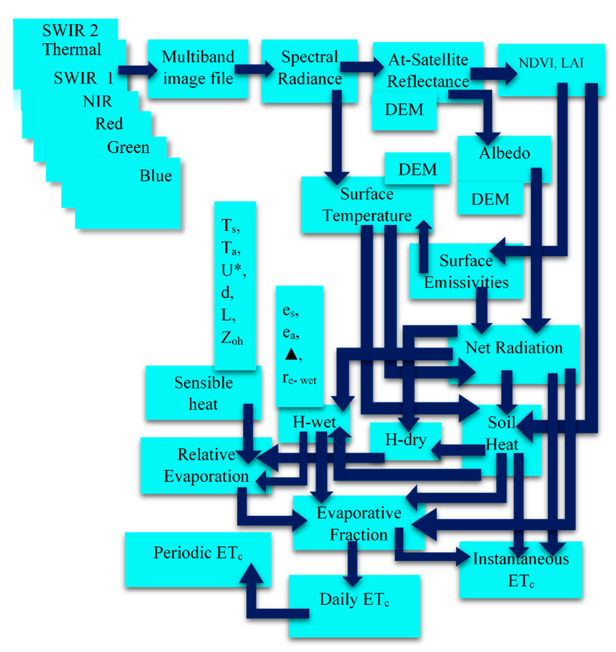 Remotesensing 13 01822 g002