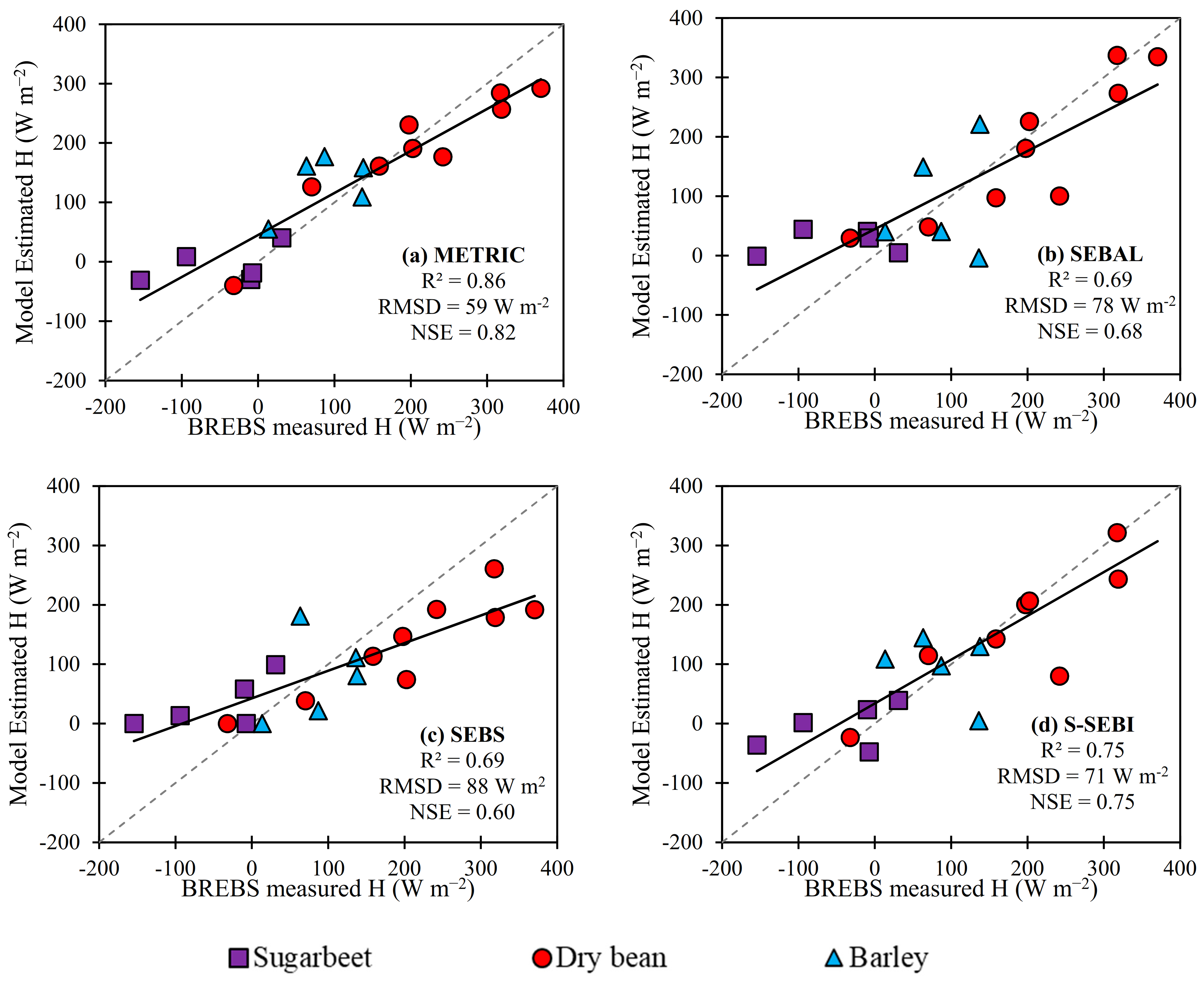 Remotesensing 13 01822 g006