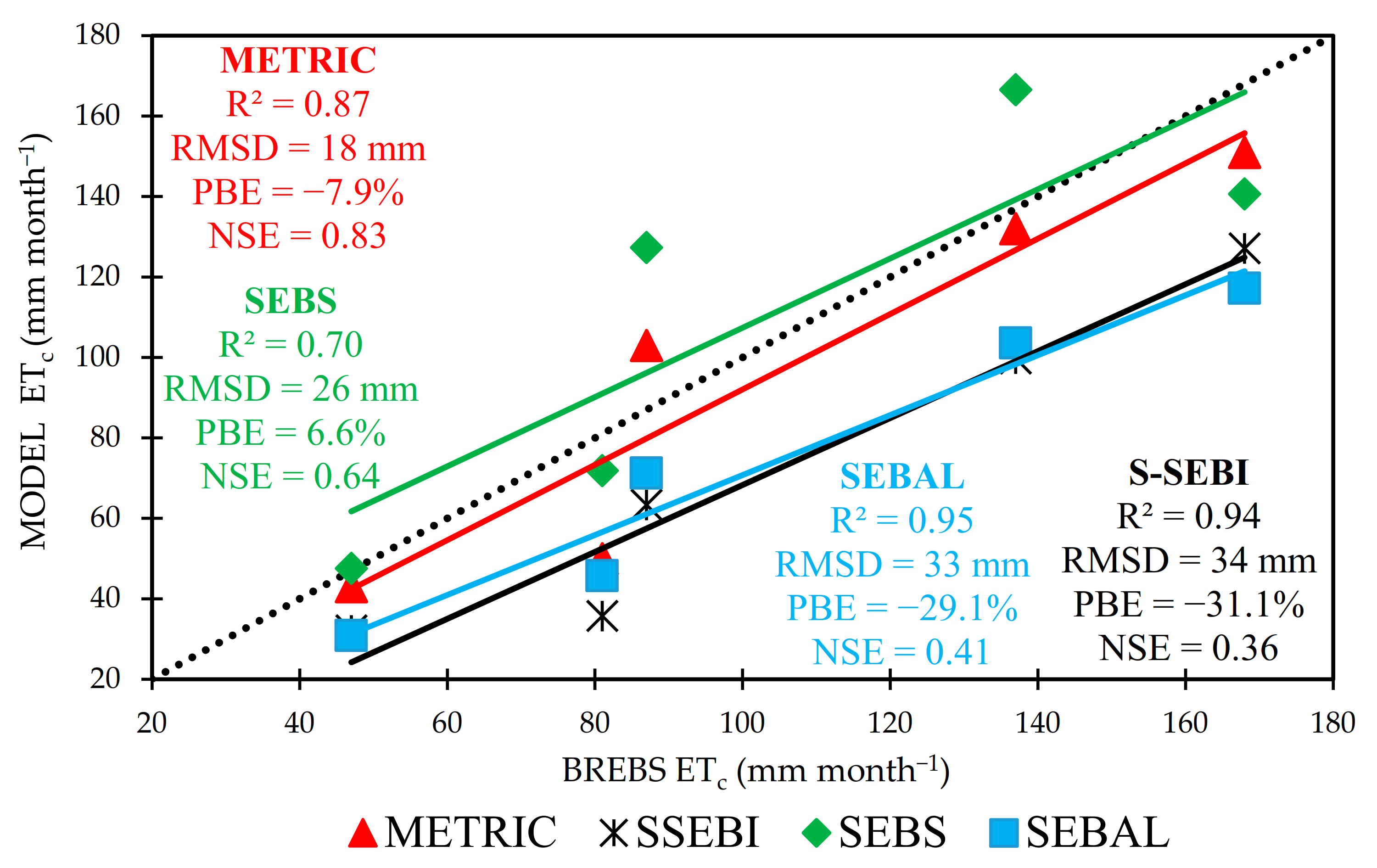 Remotesensing 13 01822 g007