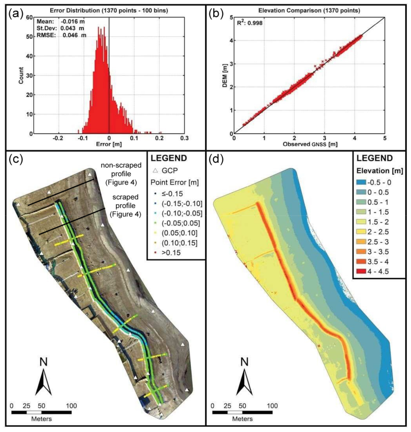 Remotesensing 13 01823 g005