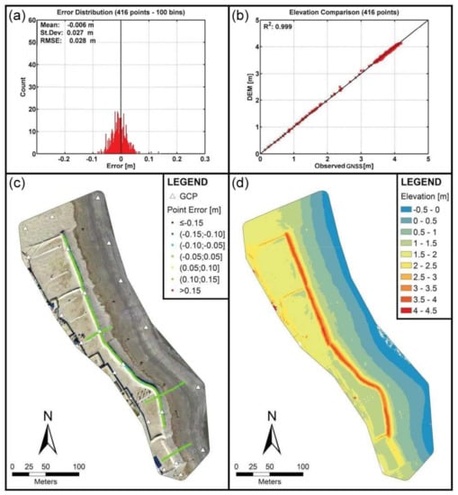 Remotesensing 13 01823 g006
