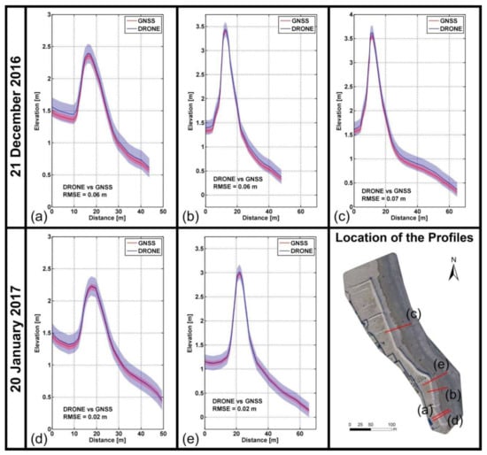 Remotesensing 13 01823 g007