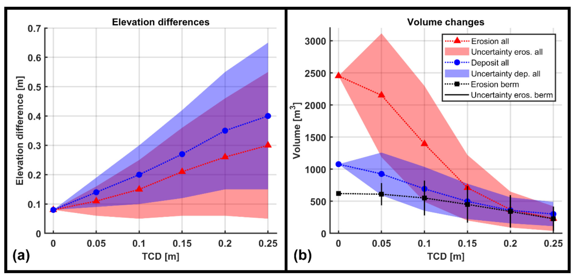 Remotesensing 13 01823 g009
