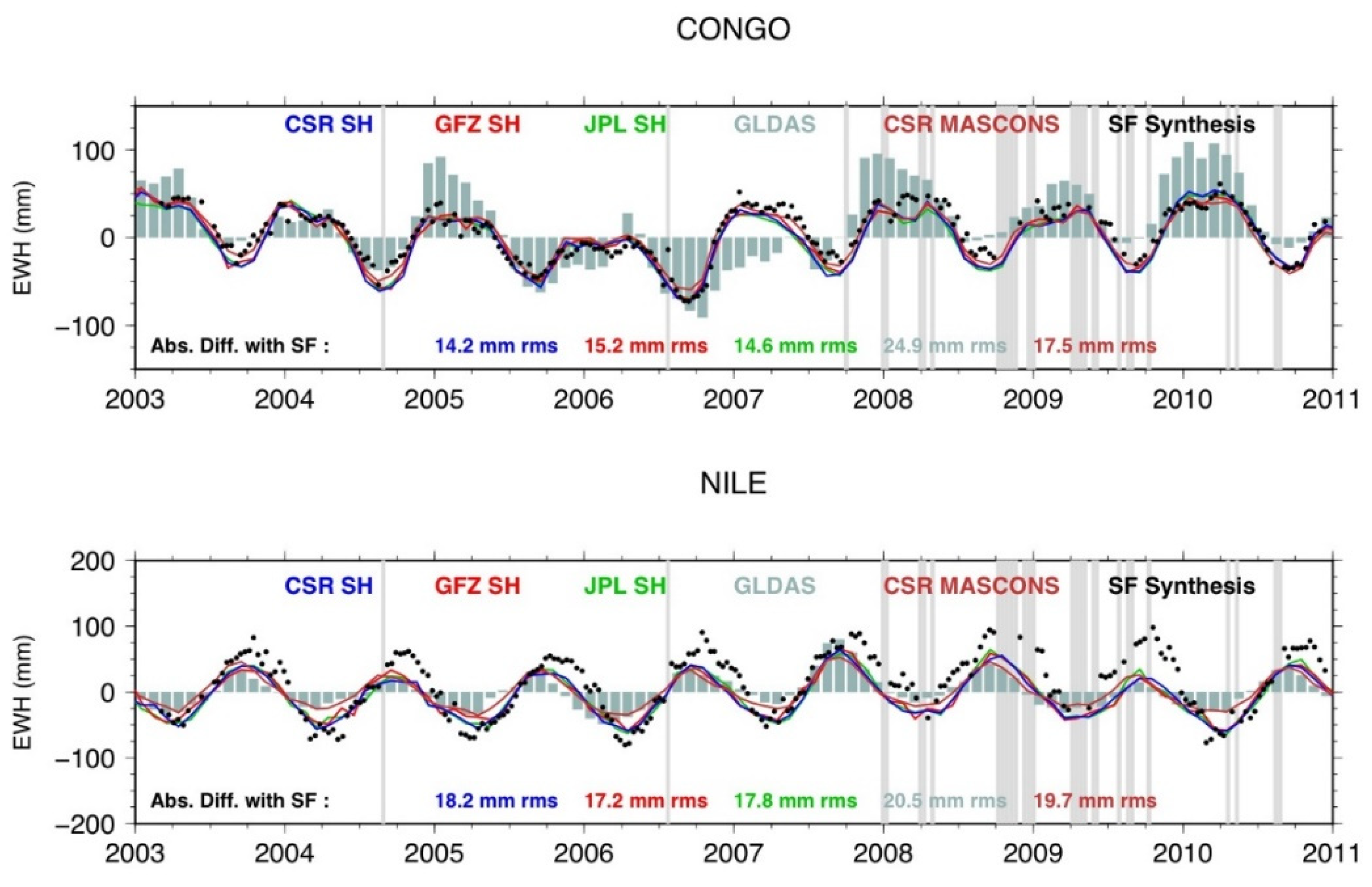 Remotesensing 13 01824 g006