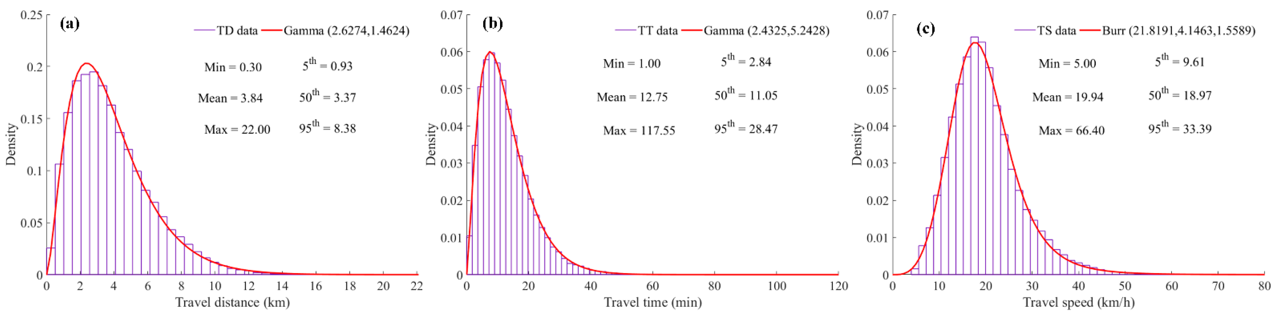 Remotesensing 13 01825 g003