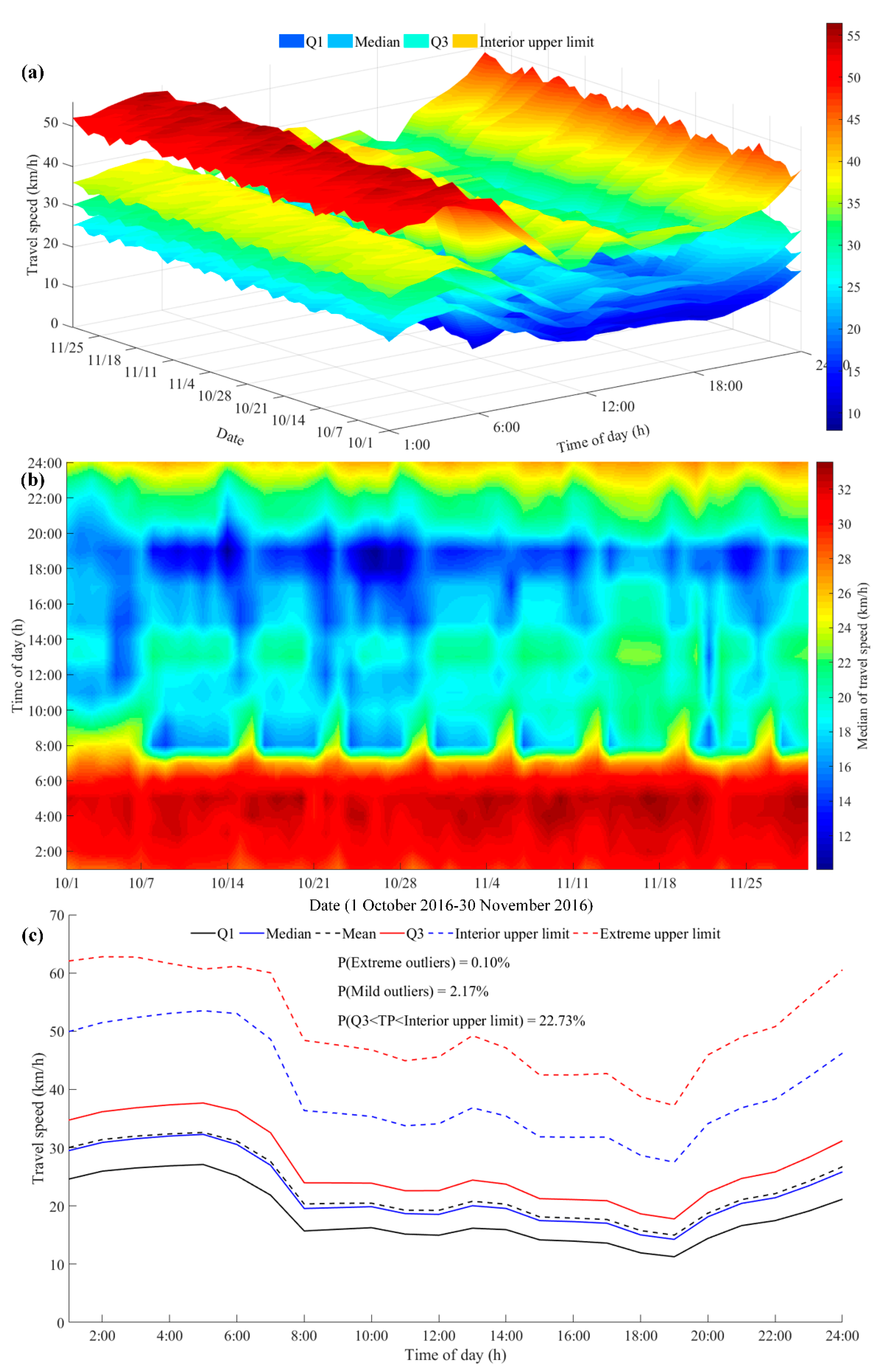 Remotesensing 13 01825 g007