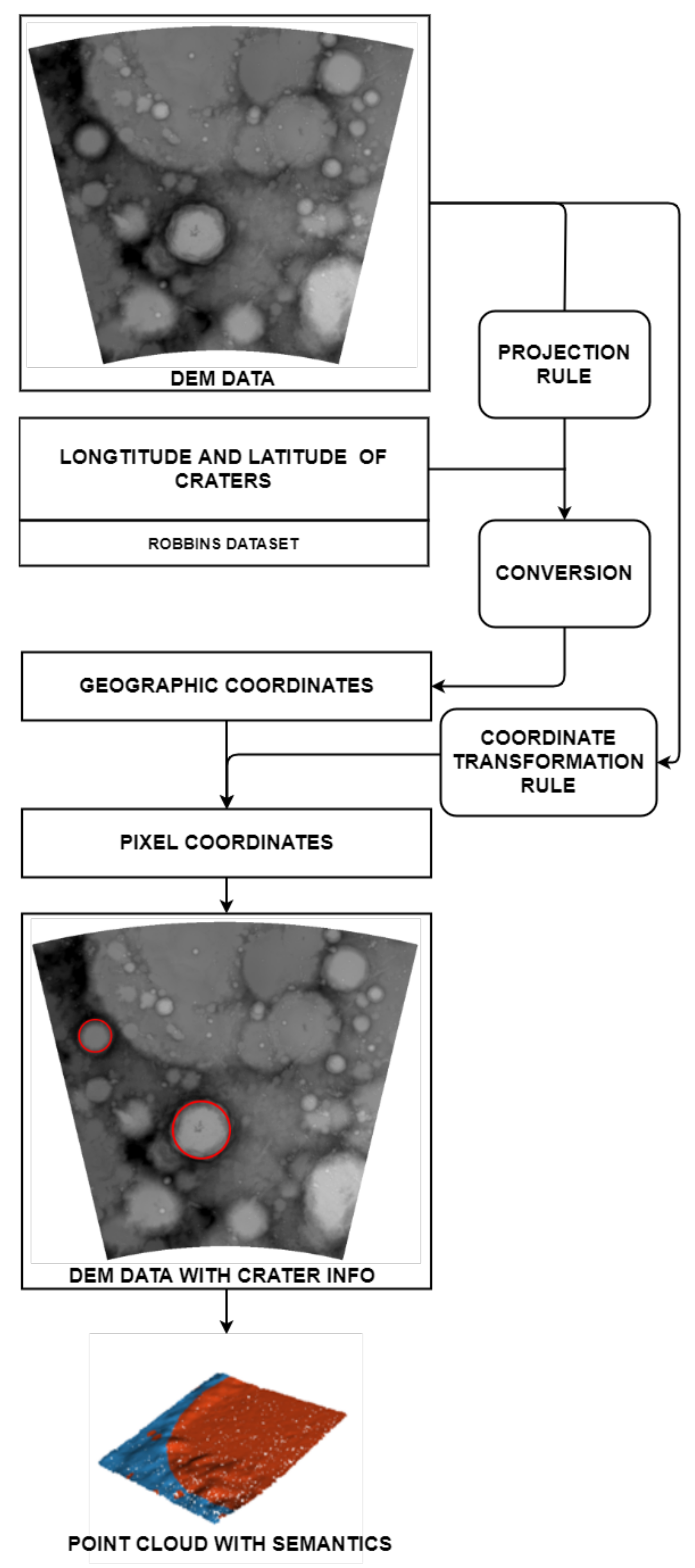 Remotesensing 13 01826 g002