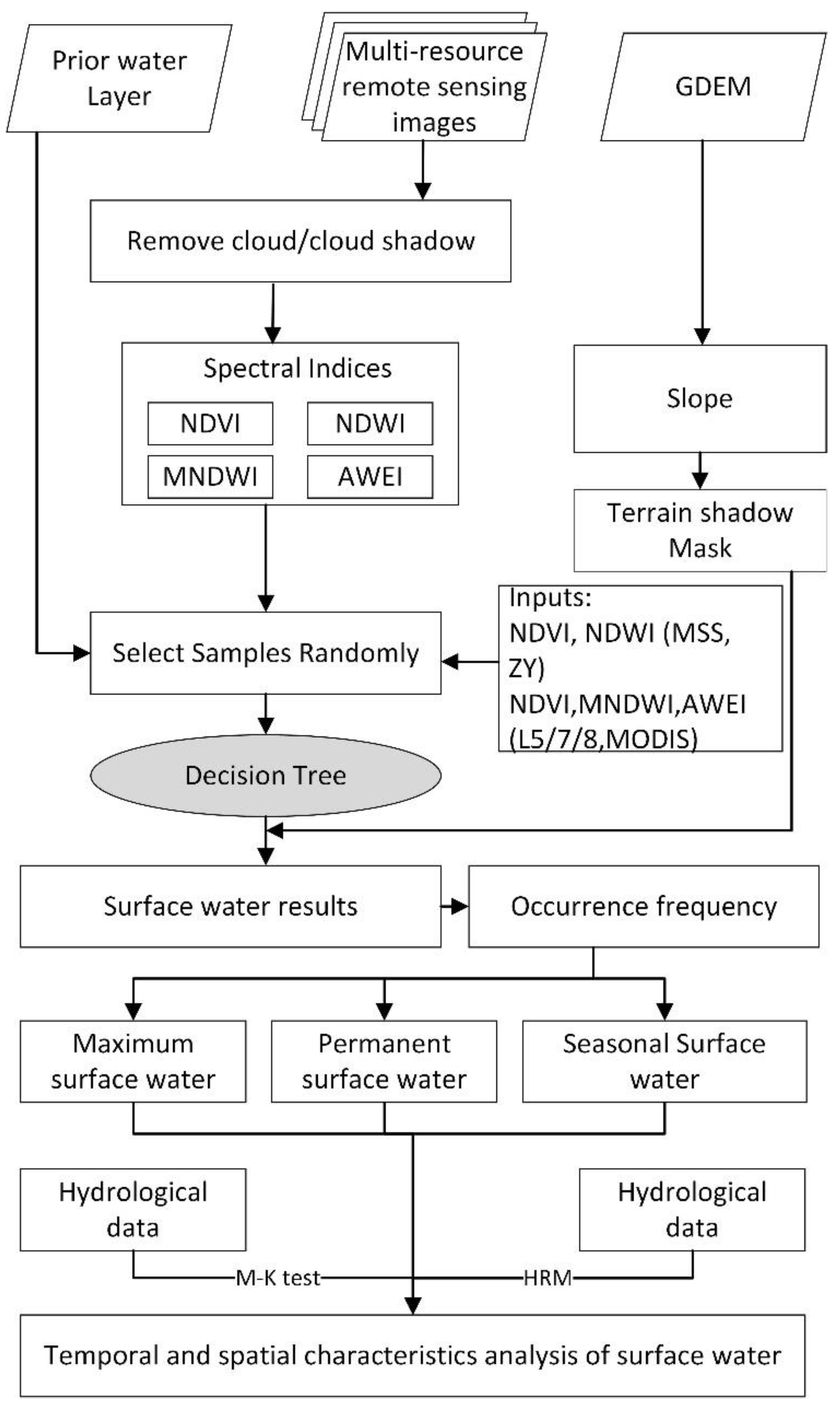 Remotesensing 13 01827 g002 Remotesensing 13 01827 g002