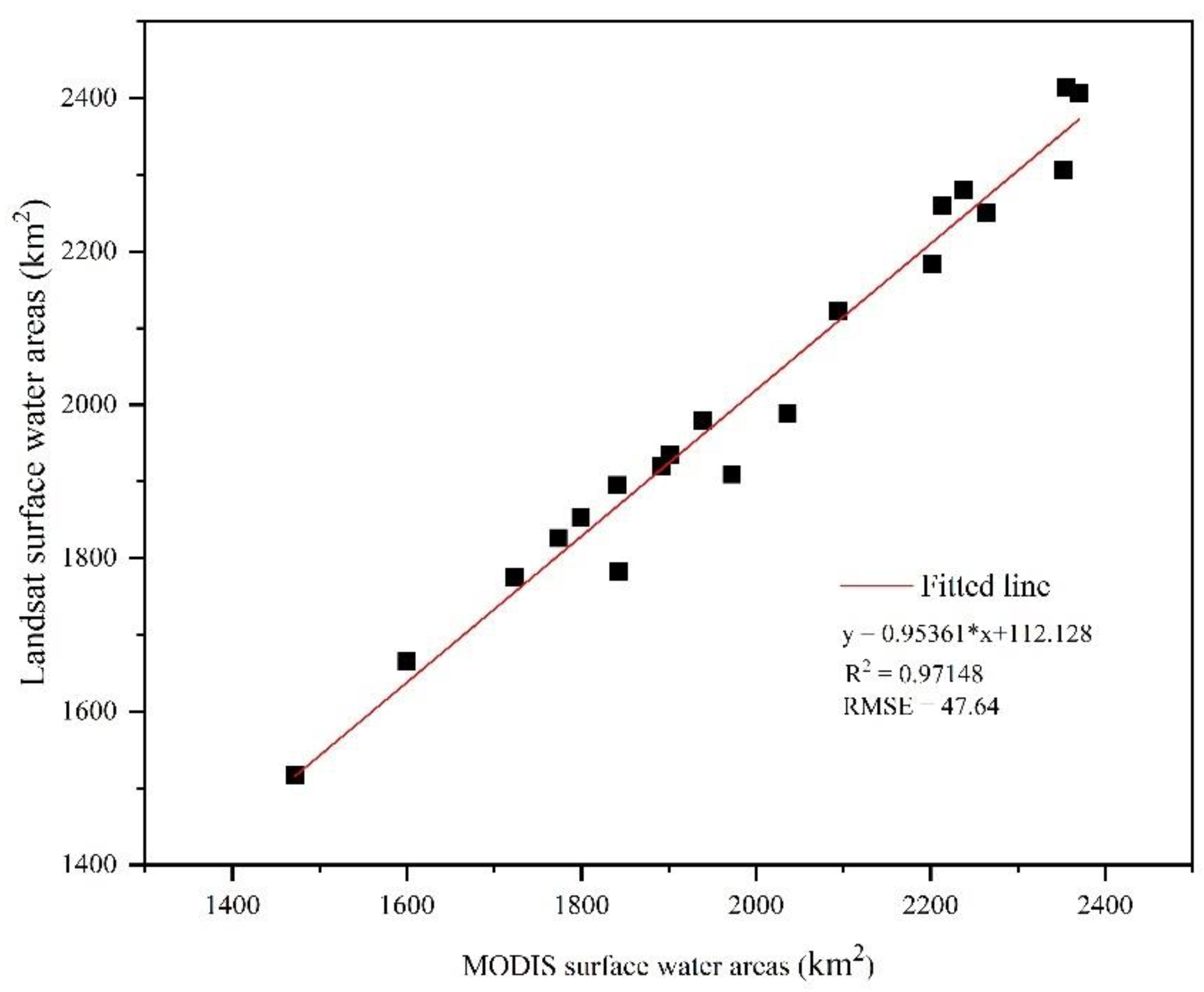 Remotesensing 13 01827 g003 Remotesensing 13 01827 g003