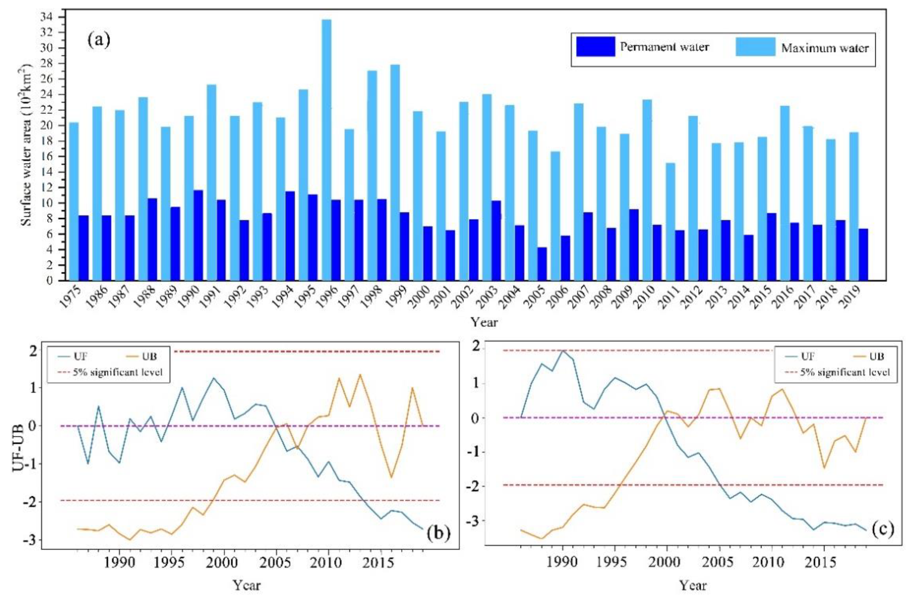 Remotesensing 13 01827 g005 Remotesensing 13 01827 g005