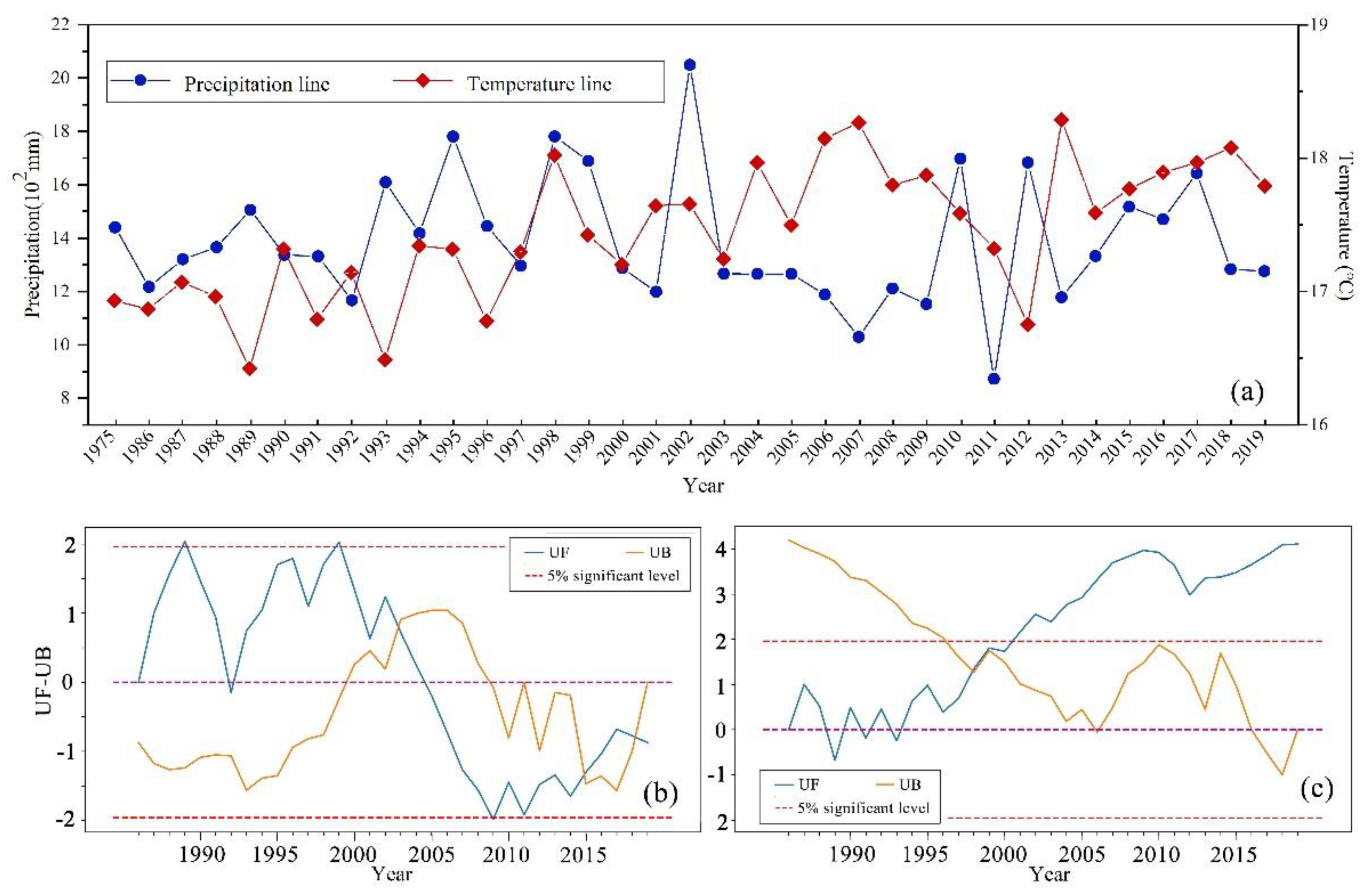 Remotesensing 13 01827 g006 Remotesensing 13 01827 g006