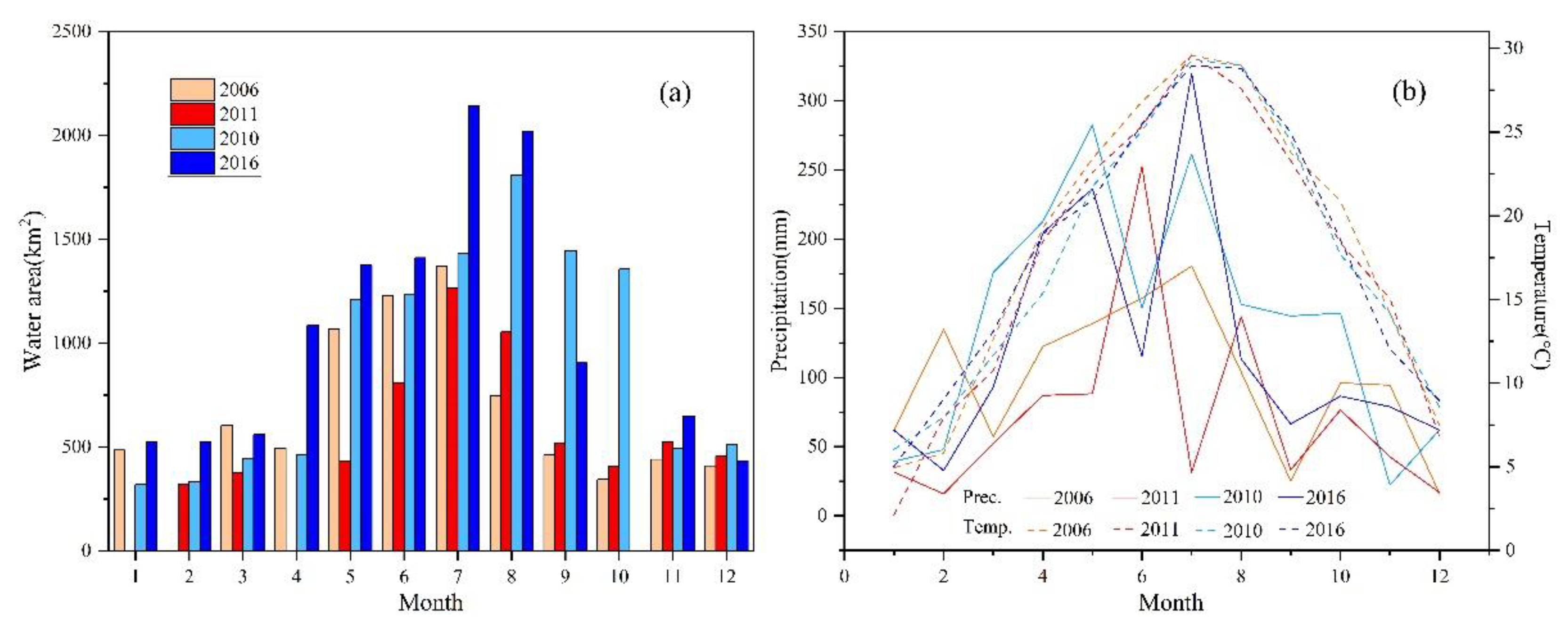Remotesensing 13 01827 g011 Remotesensing 13 01827 g011