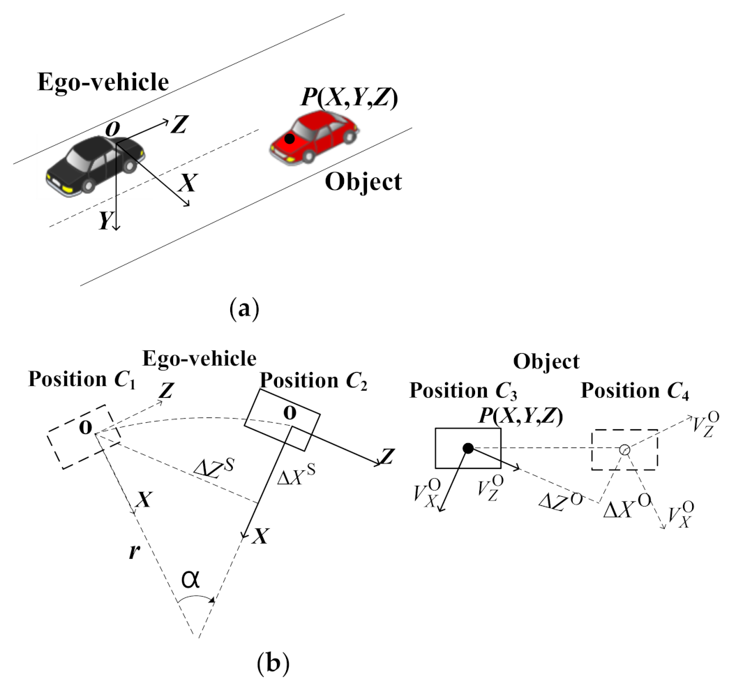 Remotesensing 13 01828 g004