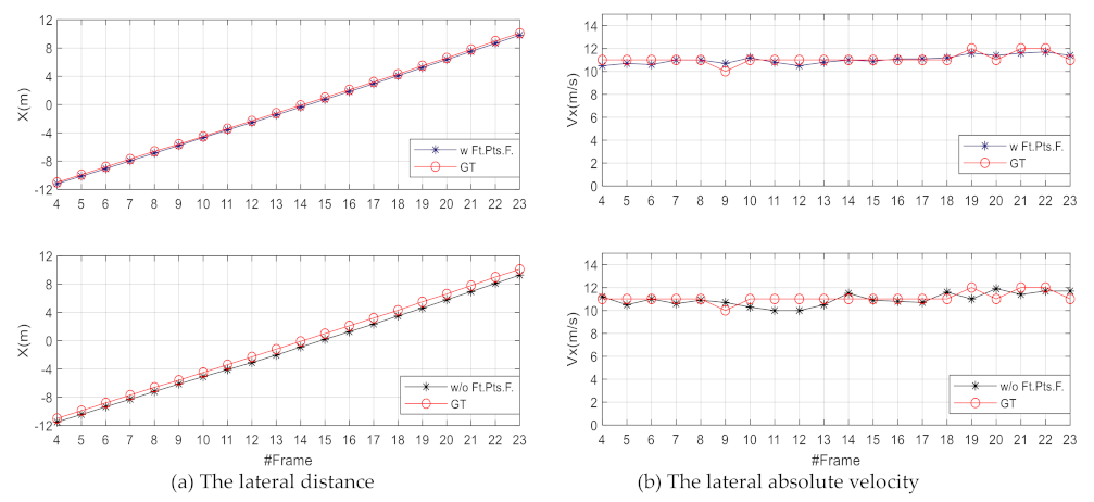 Remotesensing 13 01828 g008