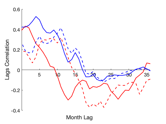 Remotesensing 13 01829 g009