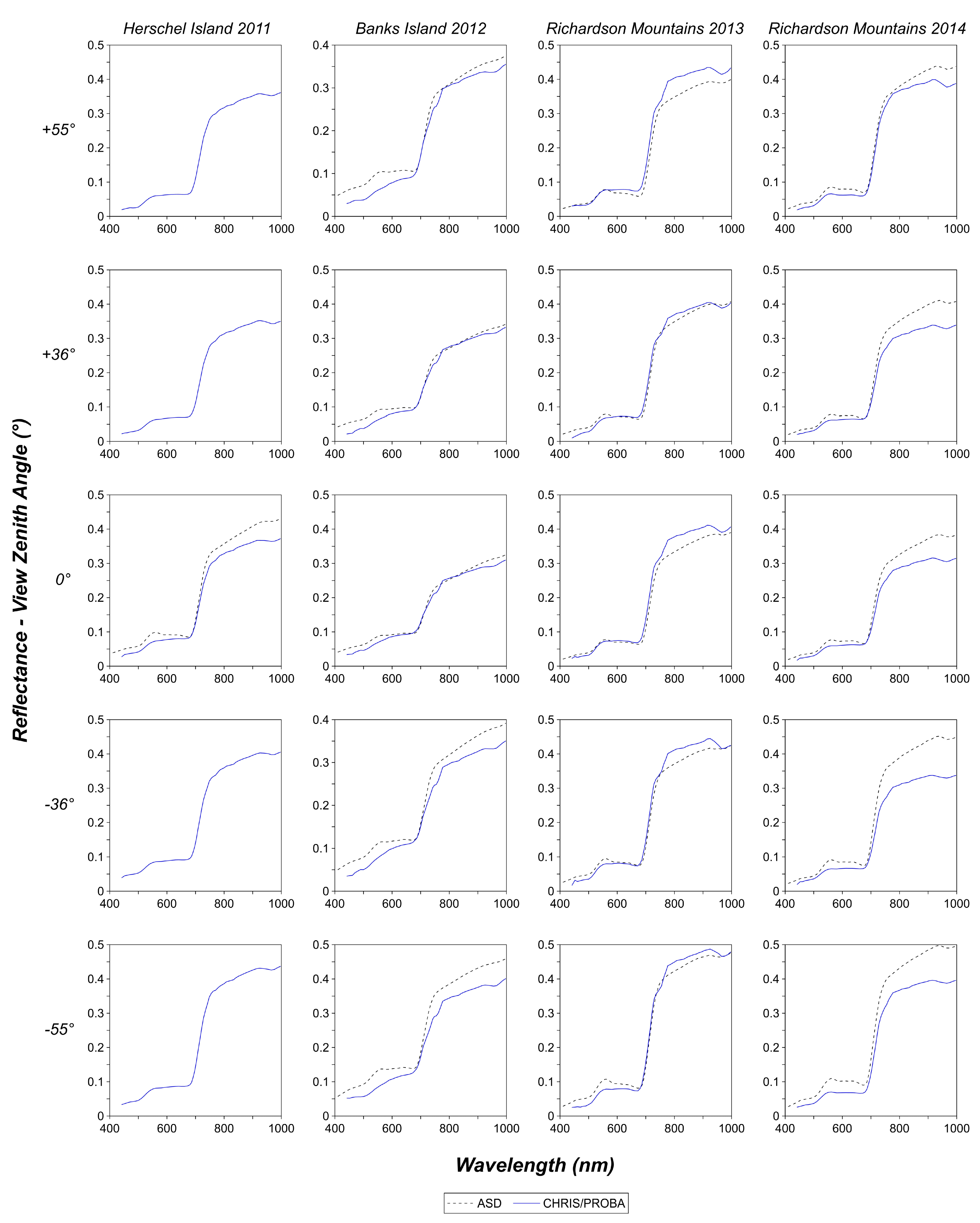 Remotesensing 13 01830 g003