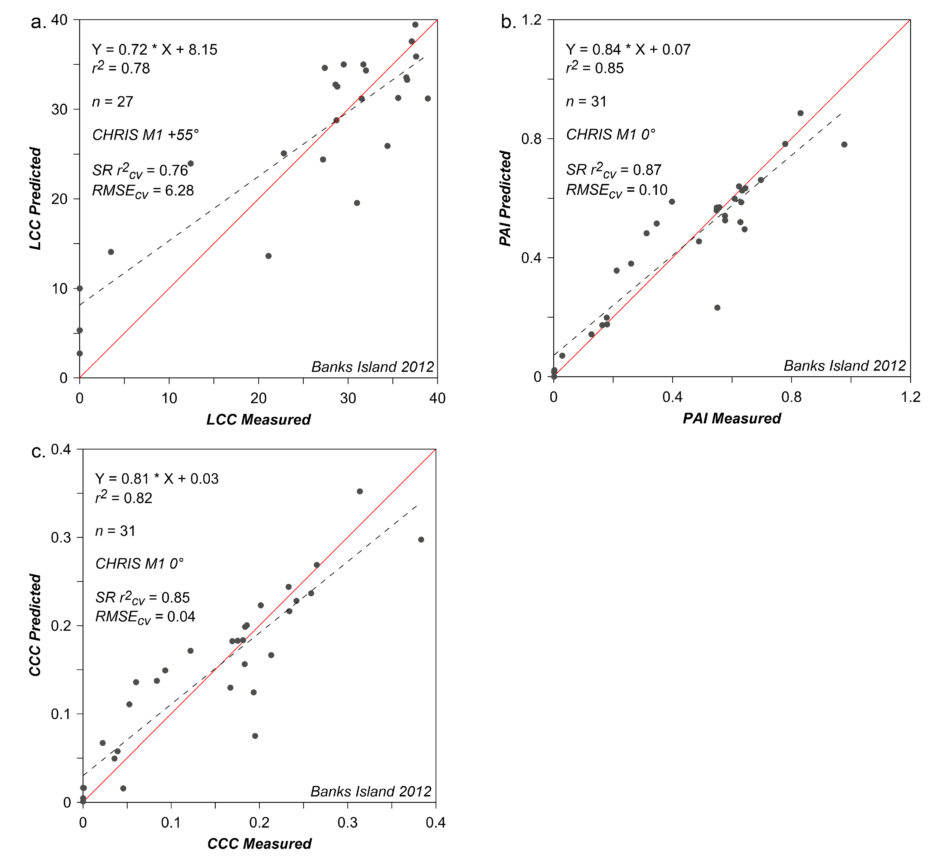 Remotesensing 13 01830 g004