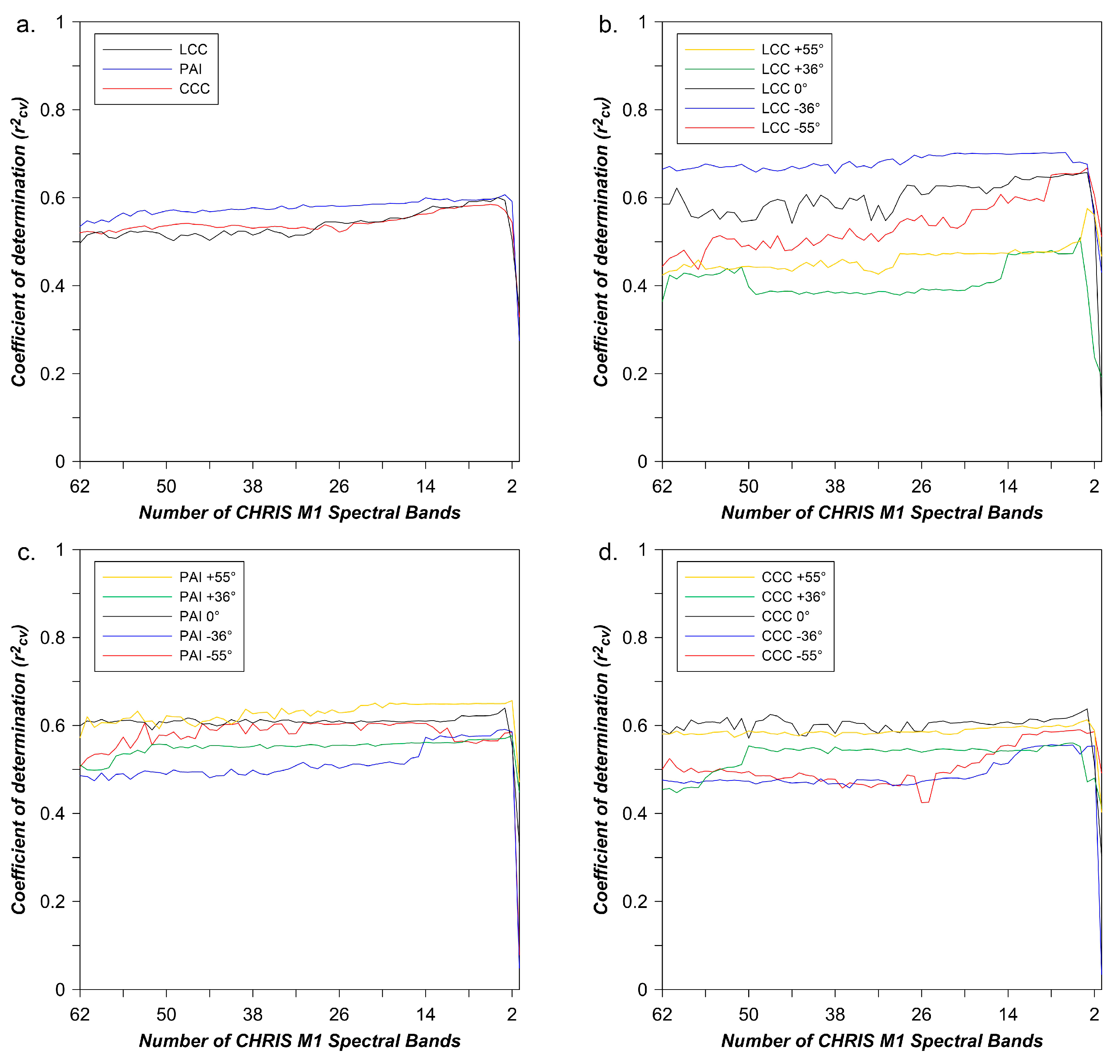 Remotesensing 13 01830 g006