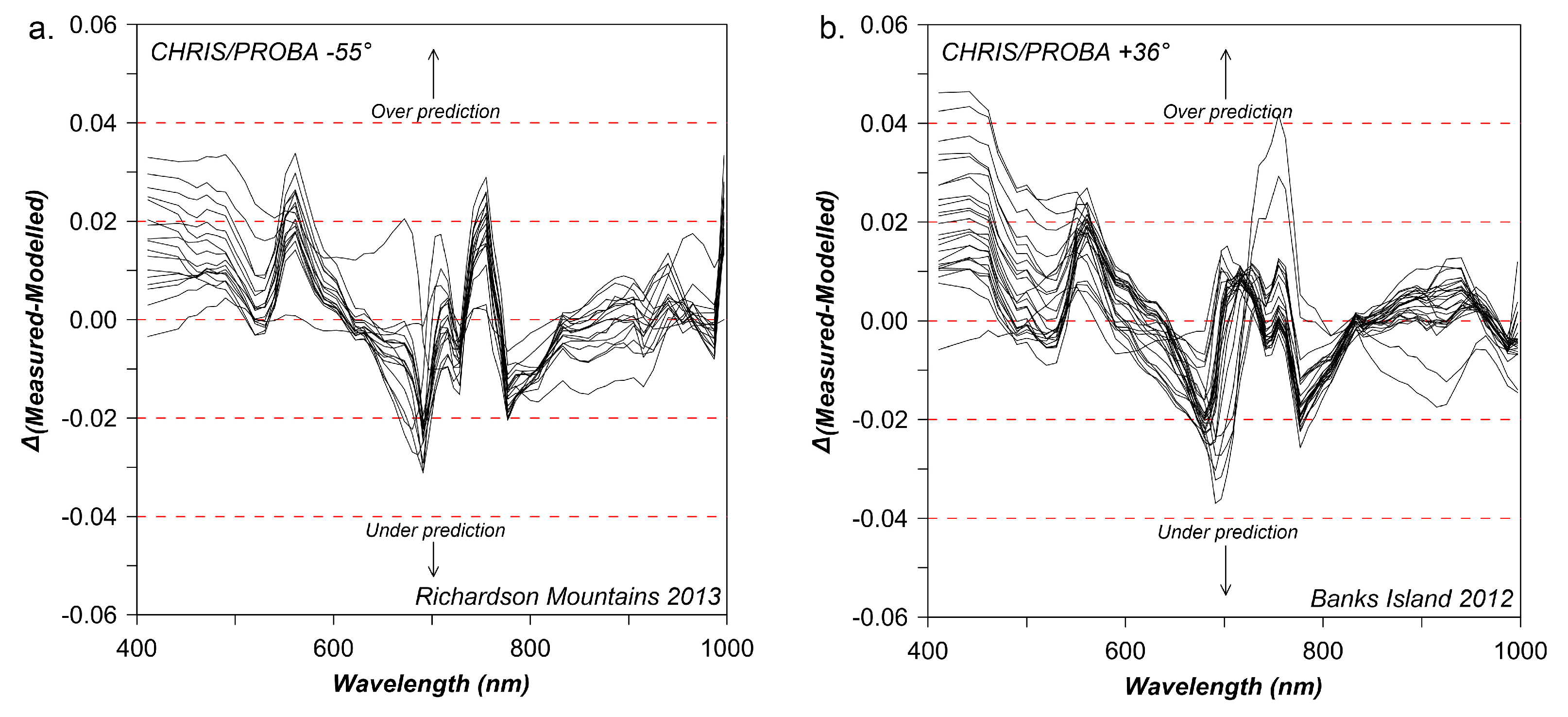 Remotesensing 13 01830 g009