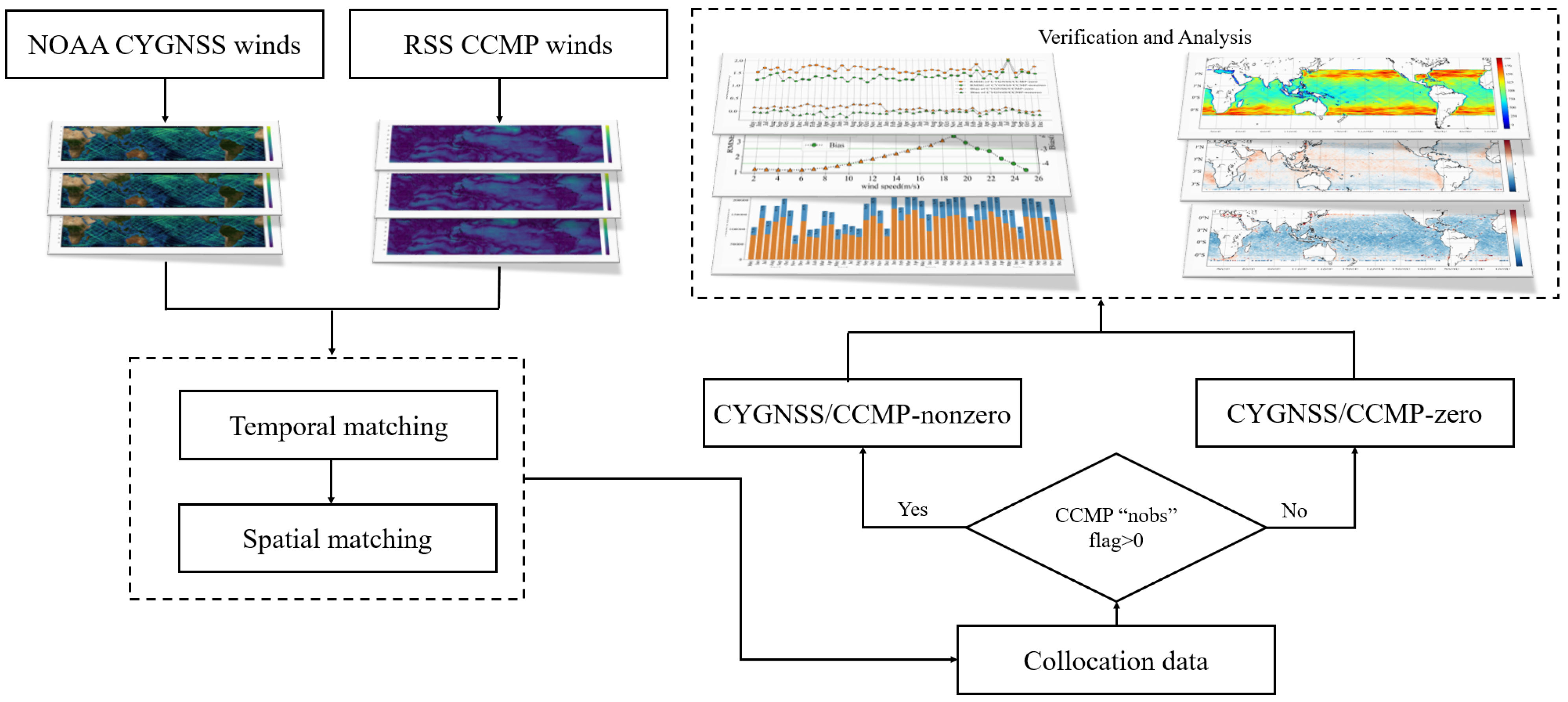 Remotesensing 13 01832 g001