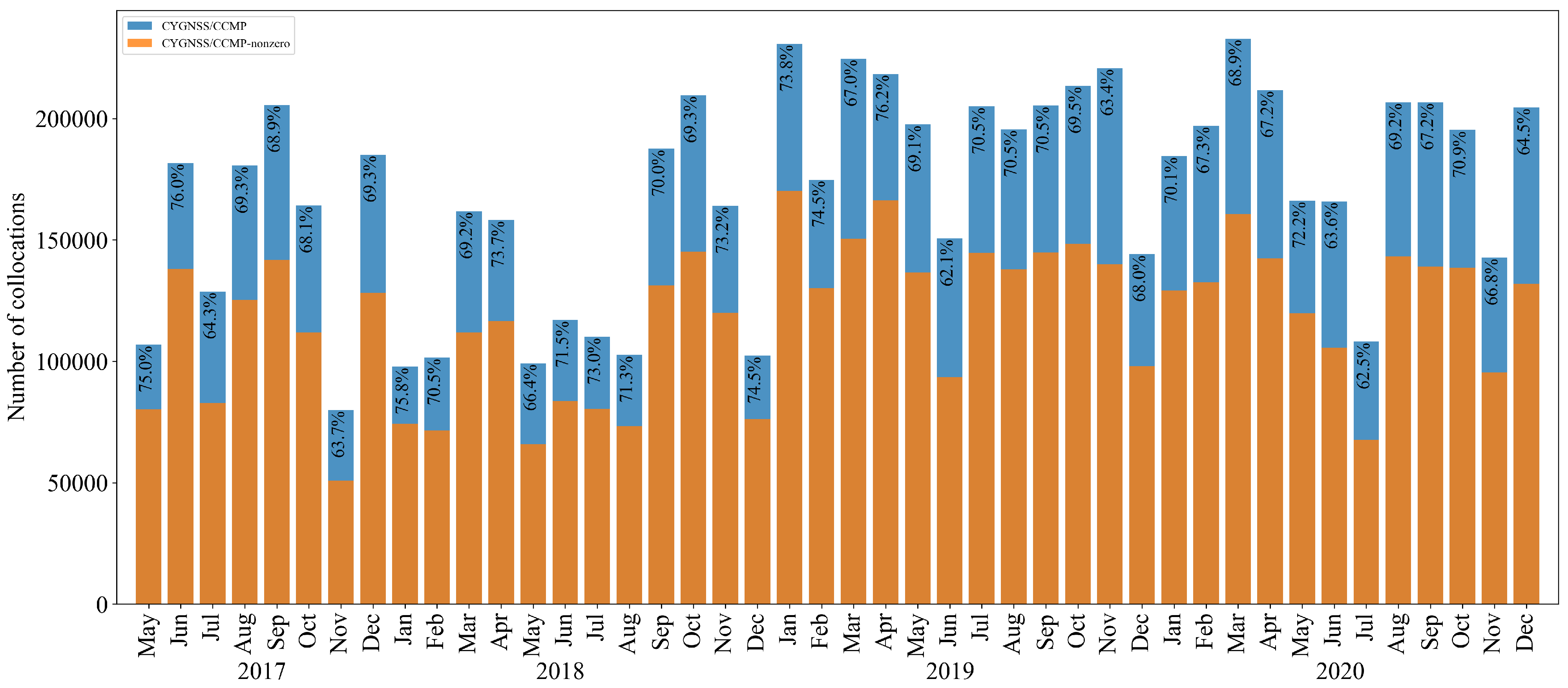 Remotesensing 13 01832 g003