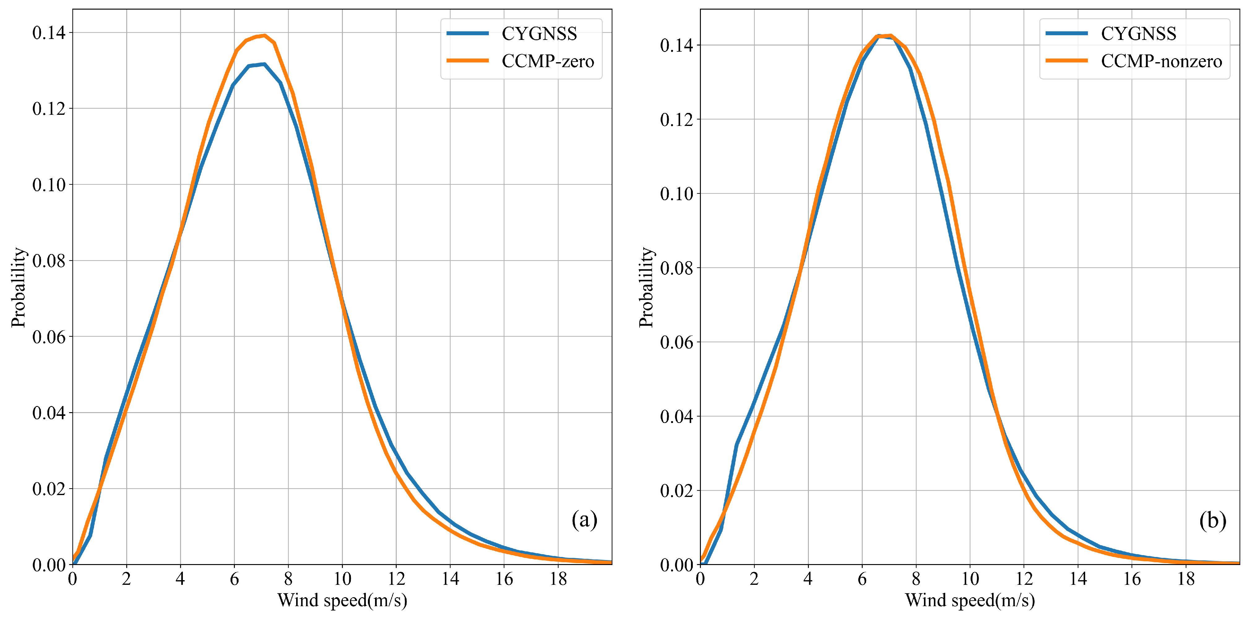 Remotesensing 13 01832 g007