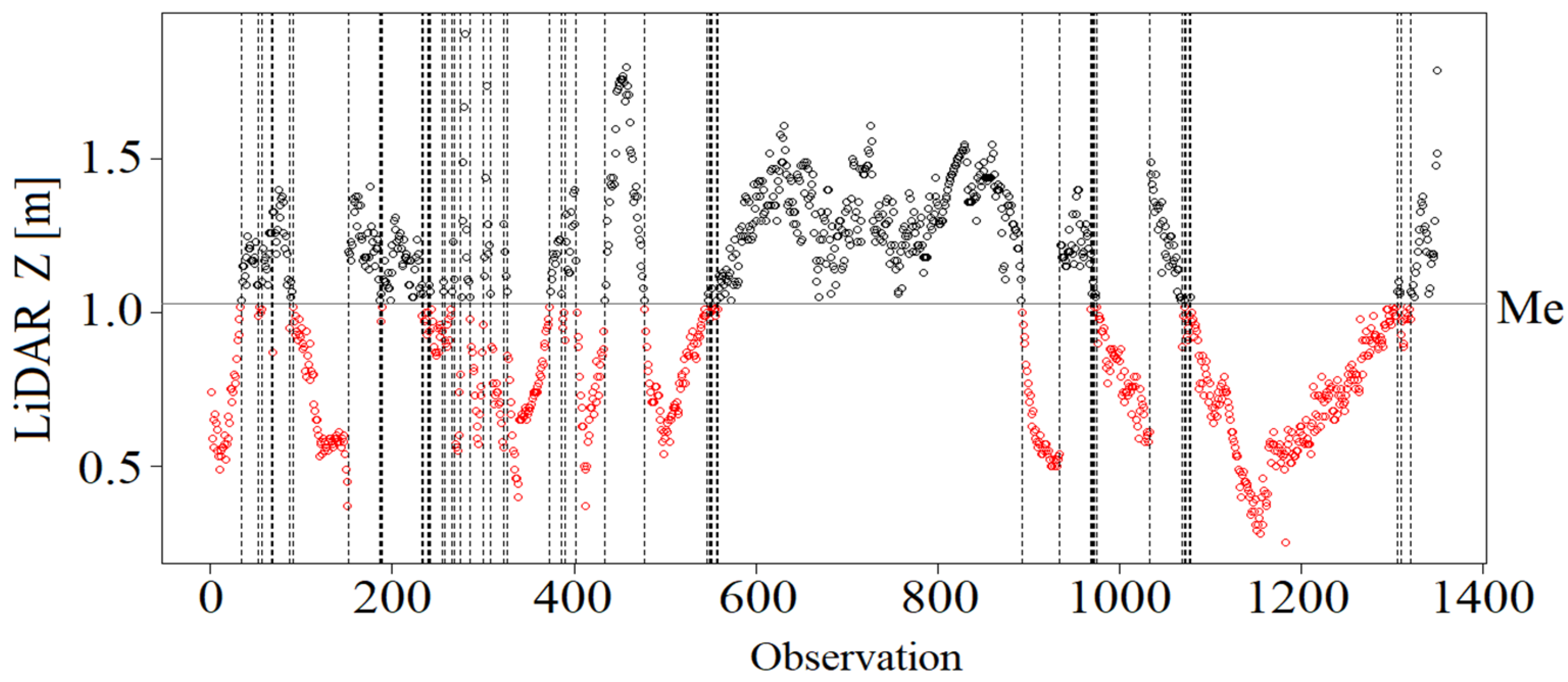 Remotesensing 13 01833 g014a