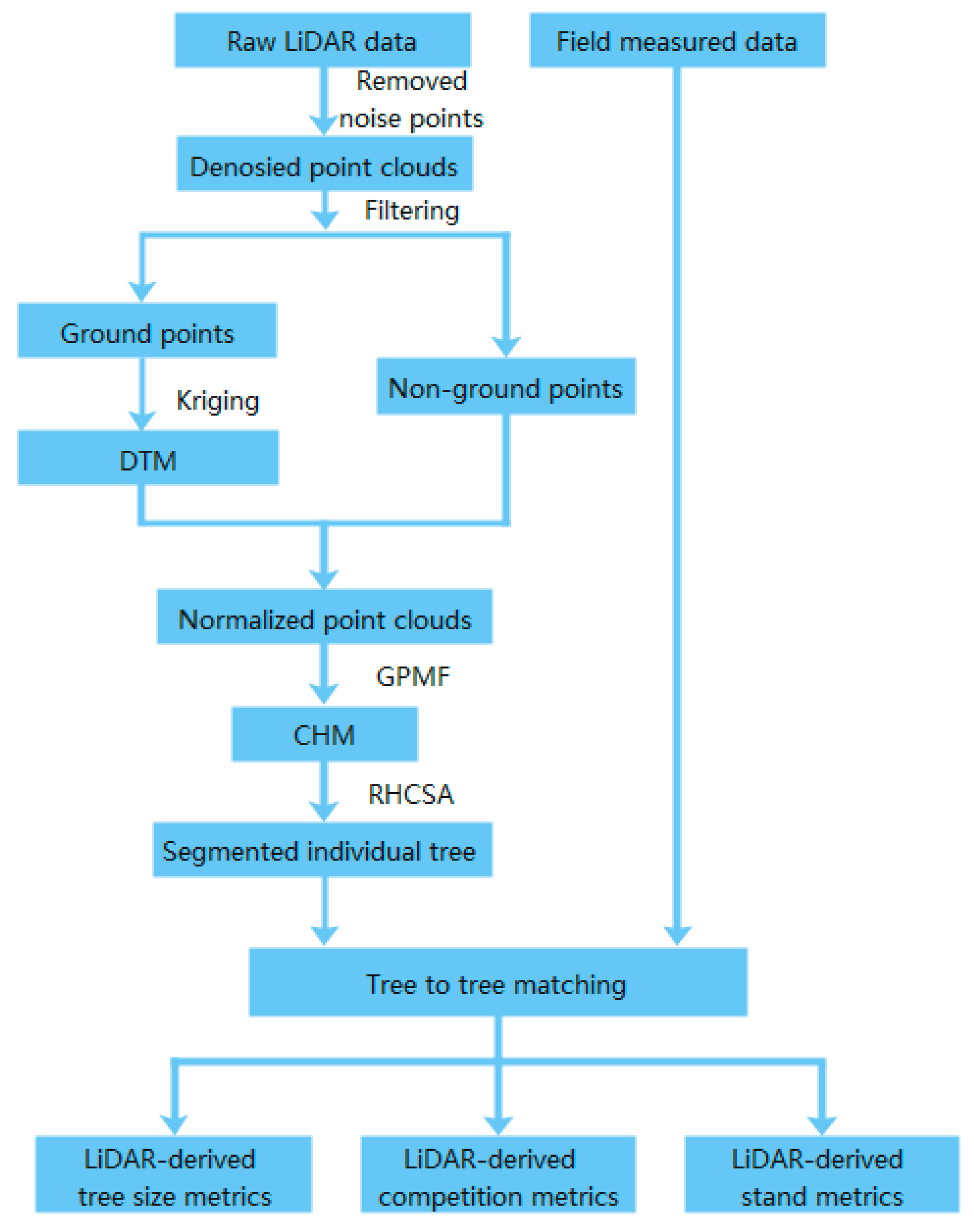 Remotesensing 13 01834 g002