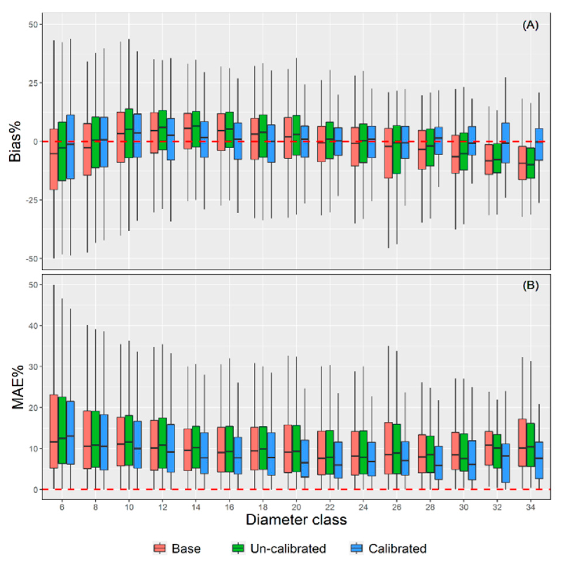 Remotesensing 13 01834 g005