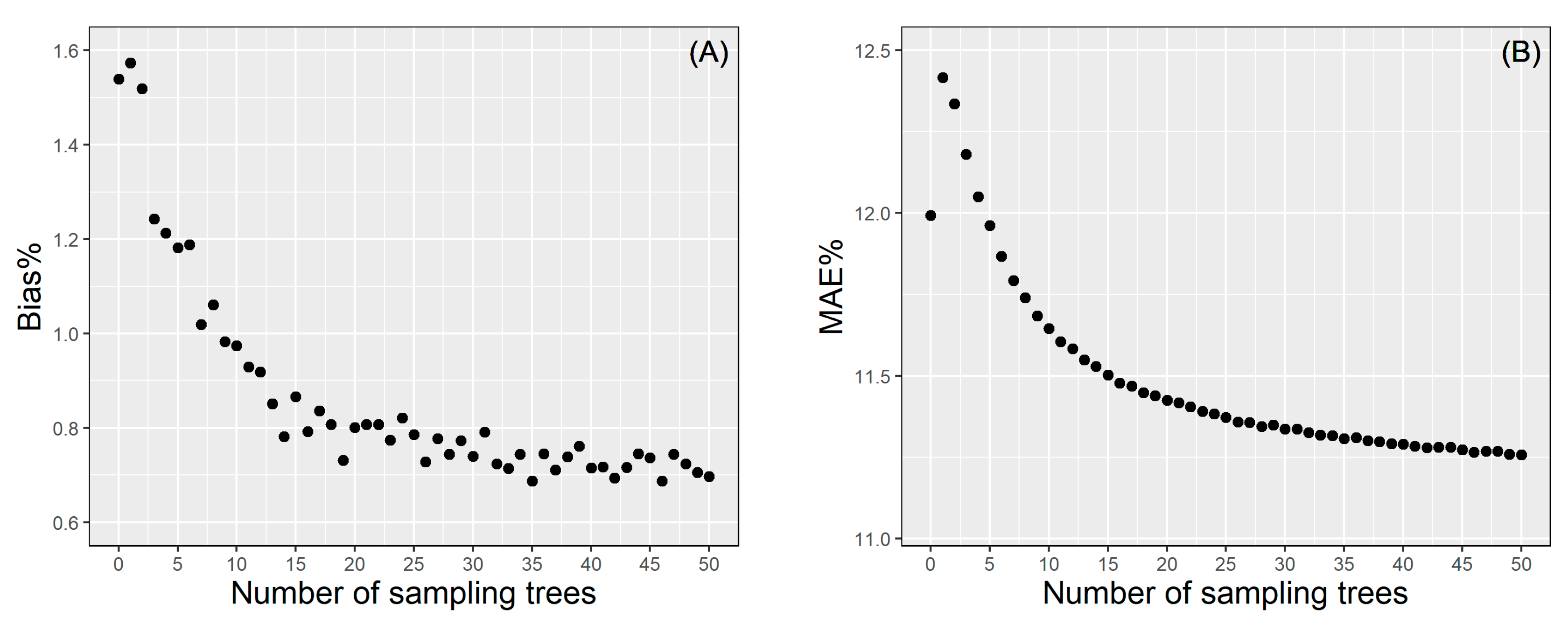 Remotesensing 13 01834 g006