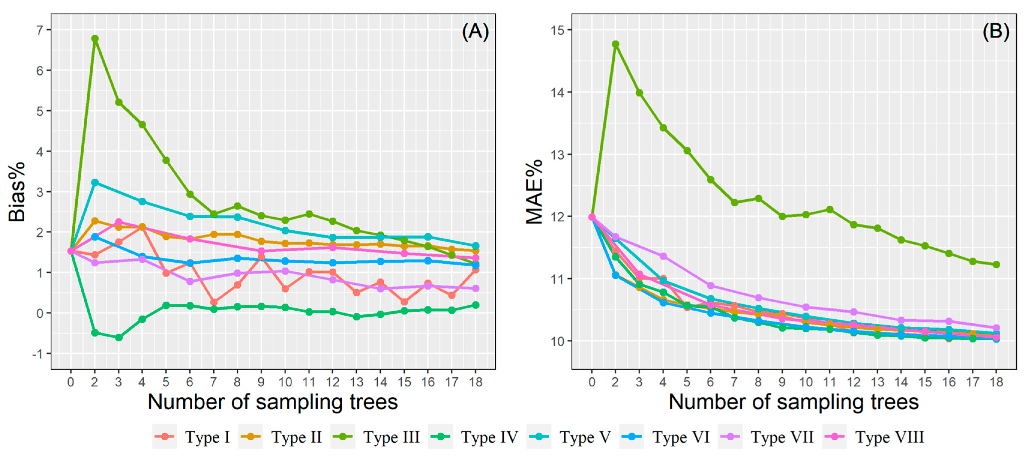 Remotesensing 13 01834 g007