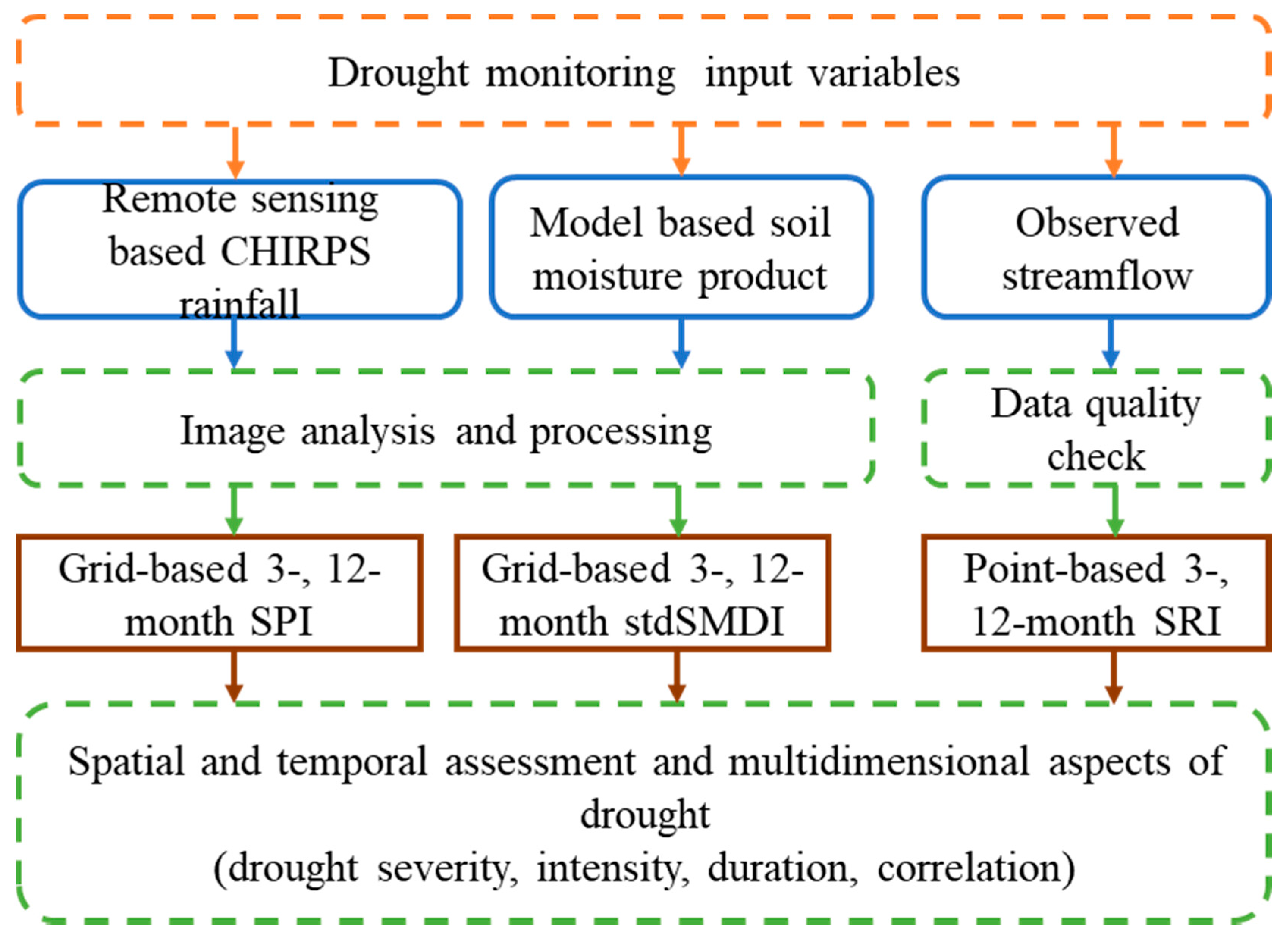 Remotesensing 13 01835 g002