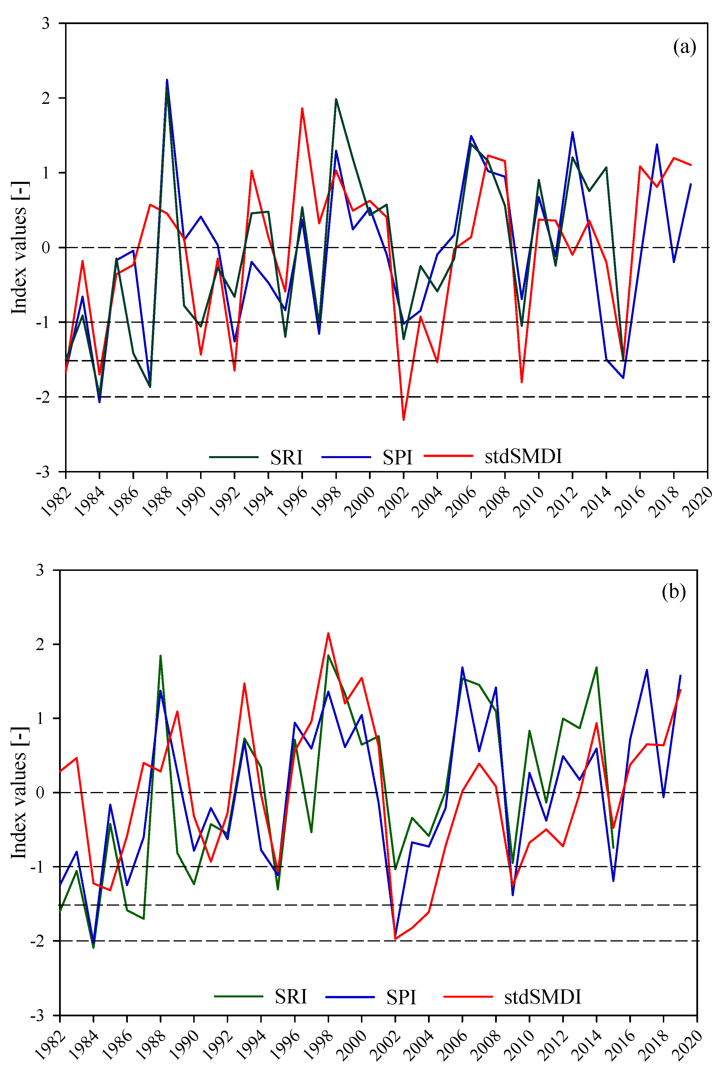 Remotesensing 13 01835 g006
