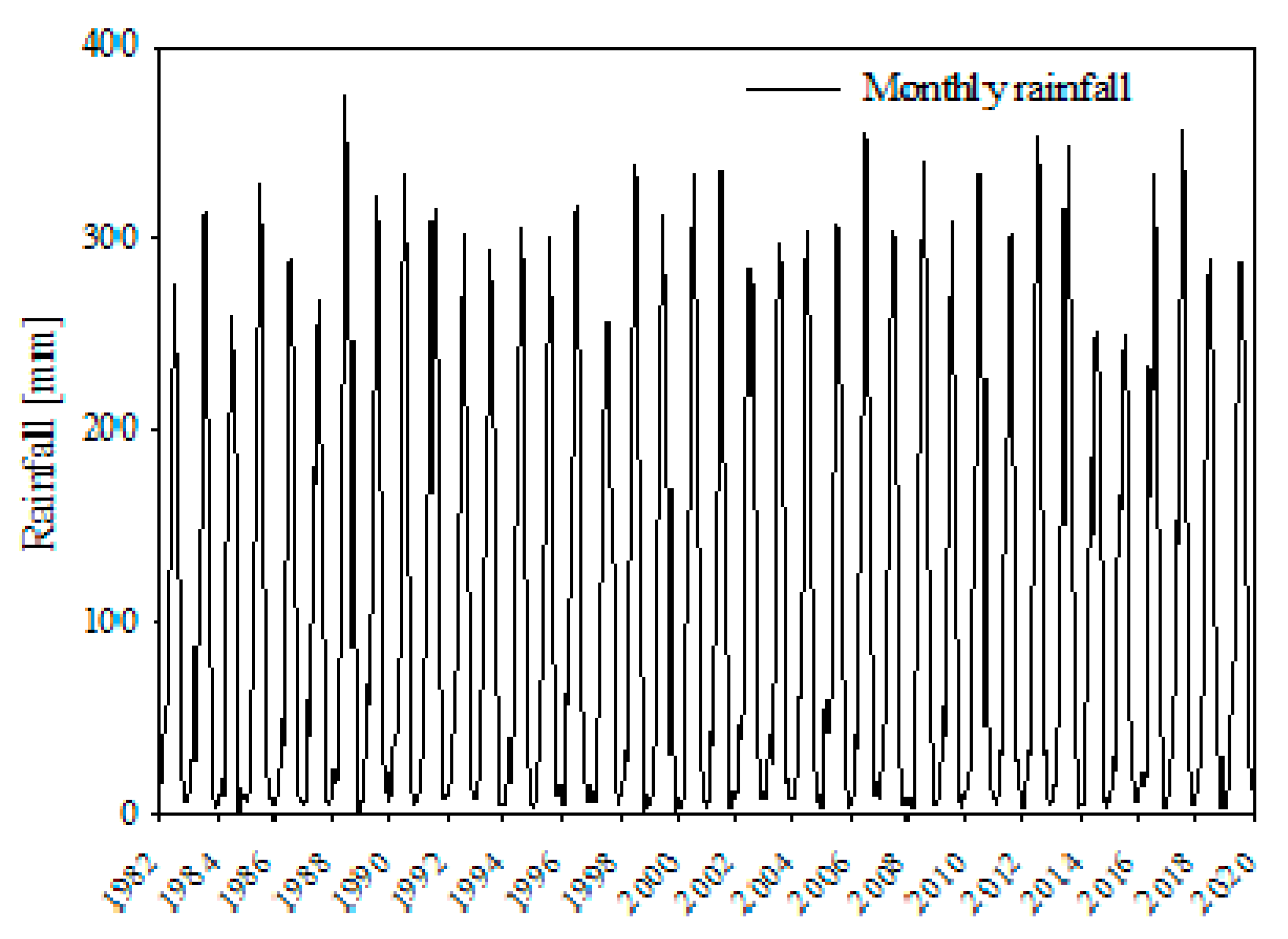 Remotesensing 13 01835 g0a1