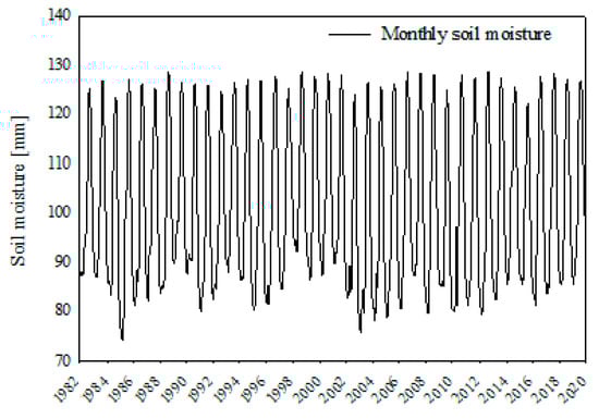 Remotesensing 13 01835 g0a2