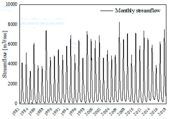 Remotesensing 13 01835 g0a3