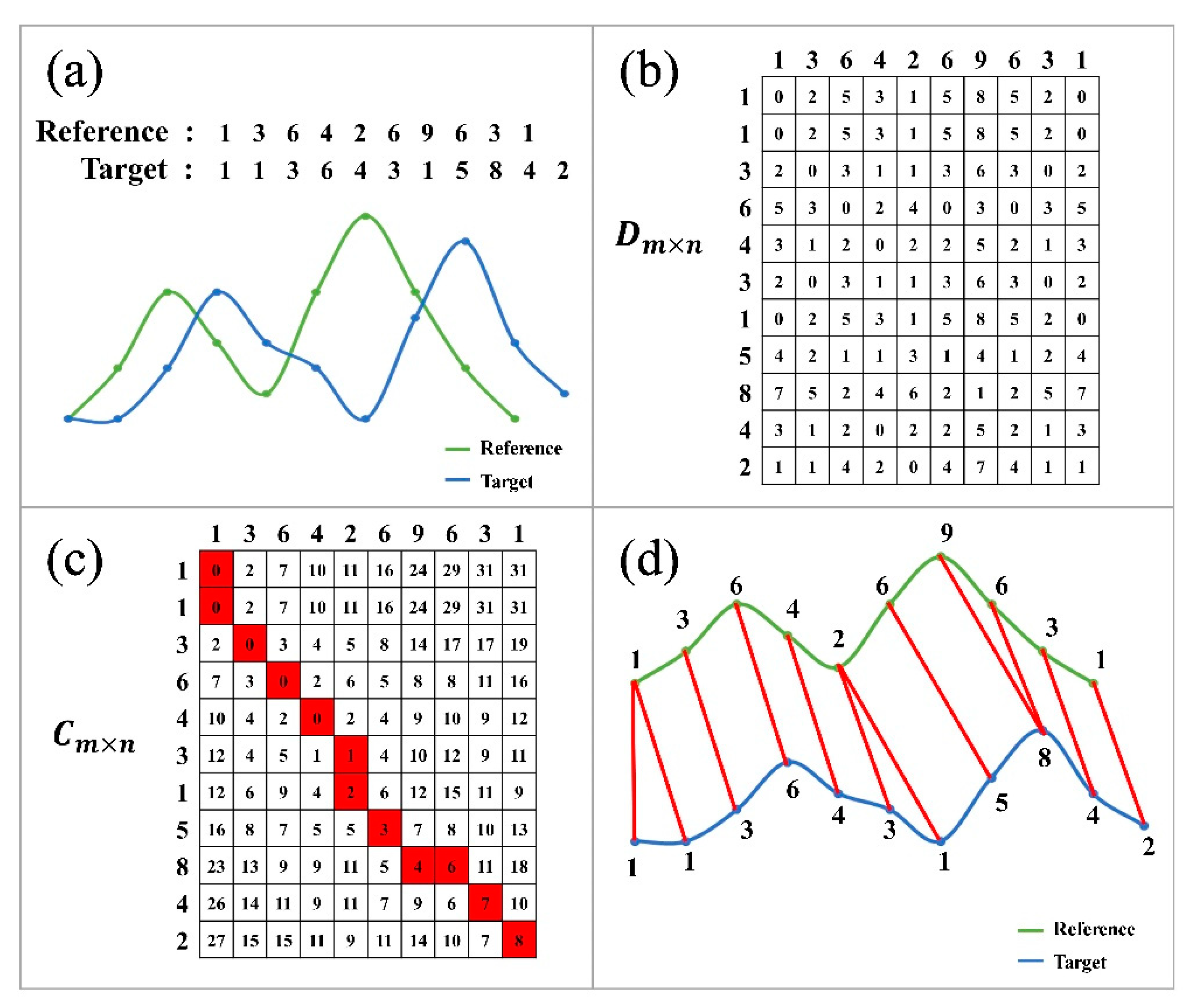 Remotesensing 13 01836 g003