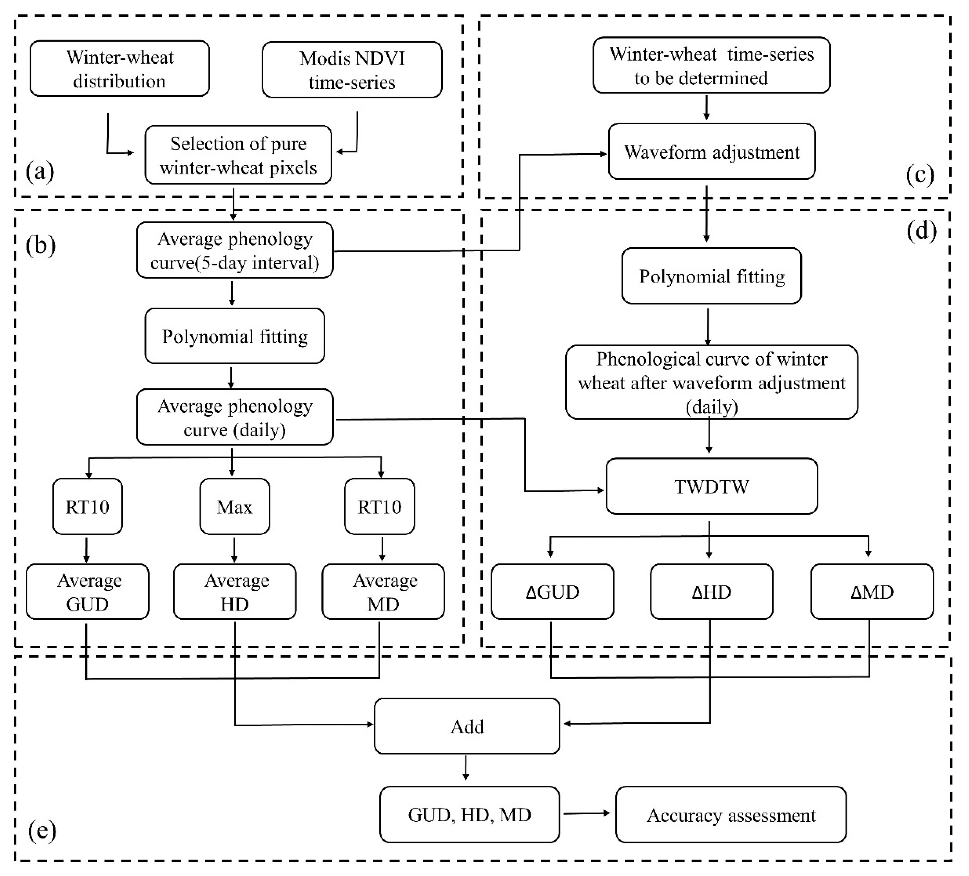 Remotesensing 13 01836 g004