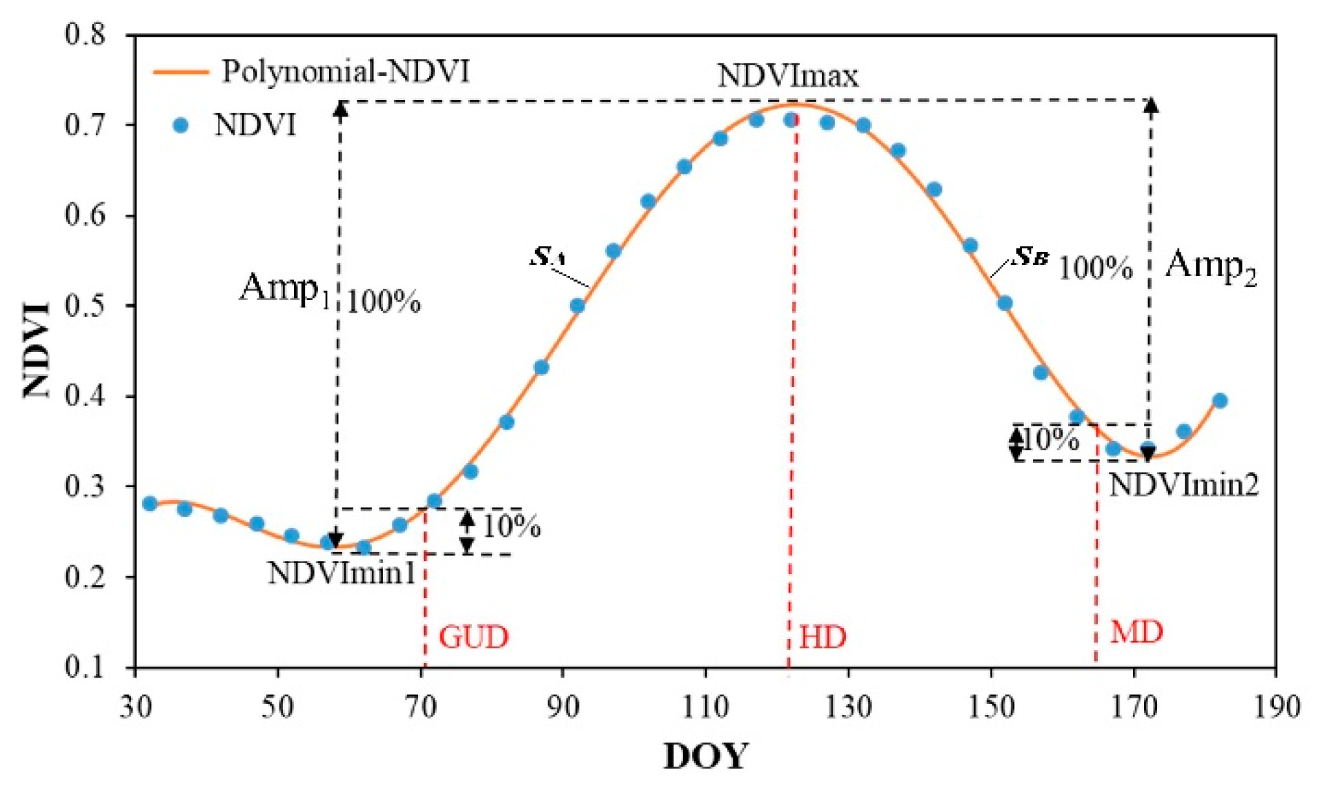 Remotesensing 13 01836 g005