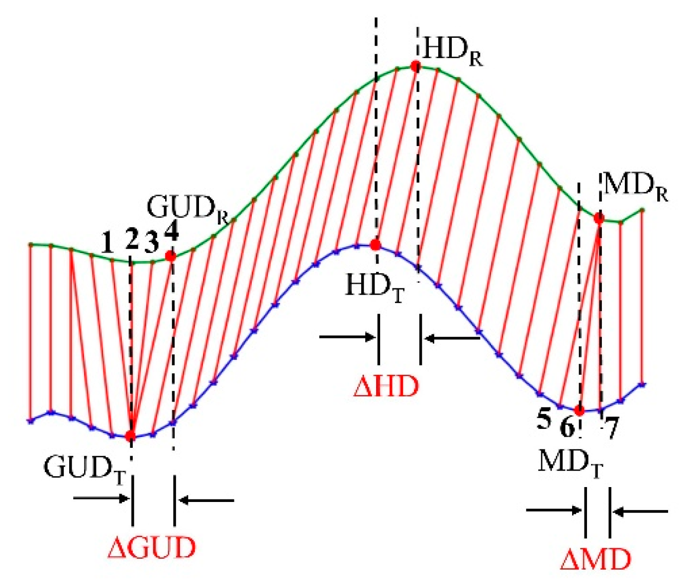 Remotesensing 13 01836 g006