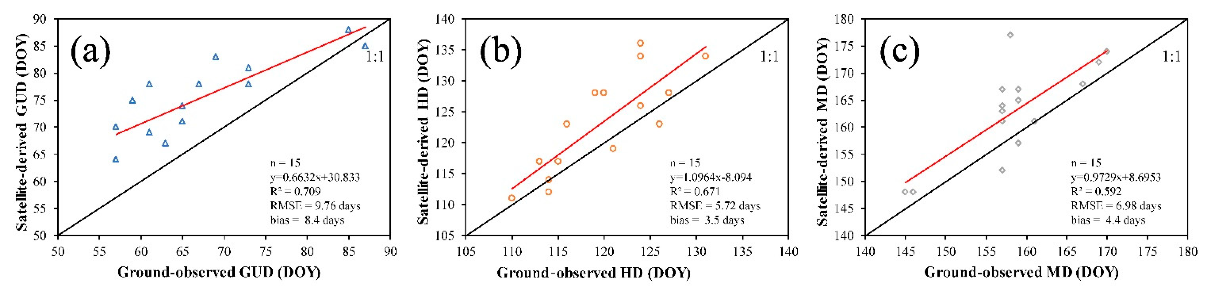 Remotesensing 13 01836 g009