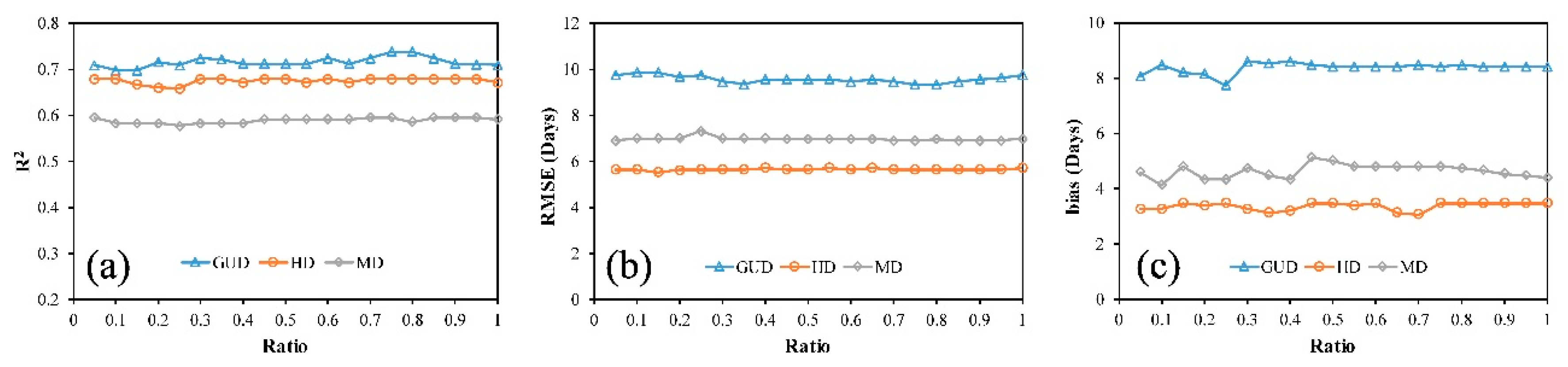 Remotesensing 13 01836 g013