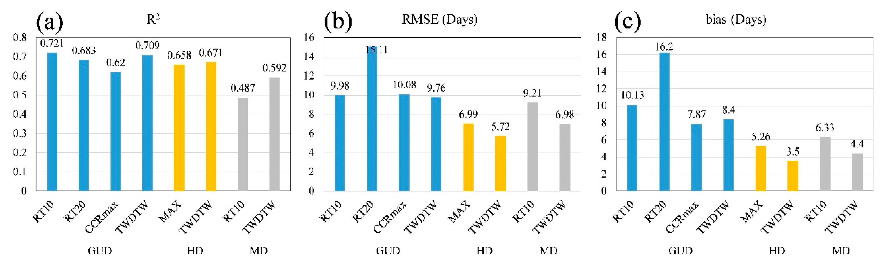 Remotesensing 13 01836 g014