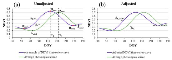 Remotesensing 13 01836 g0a1