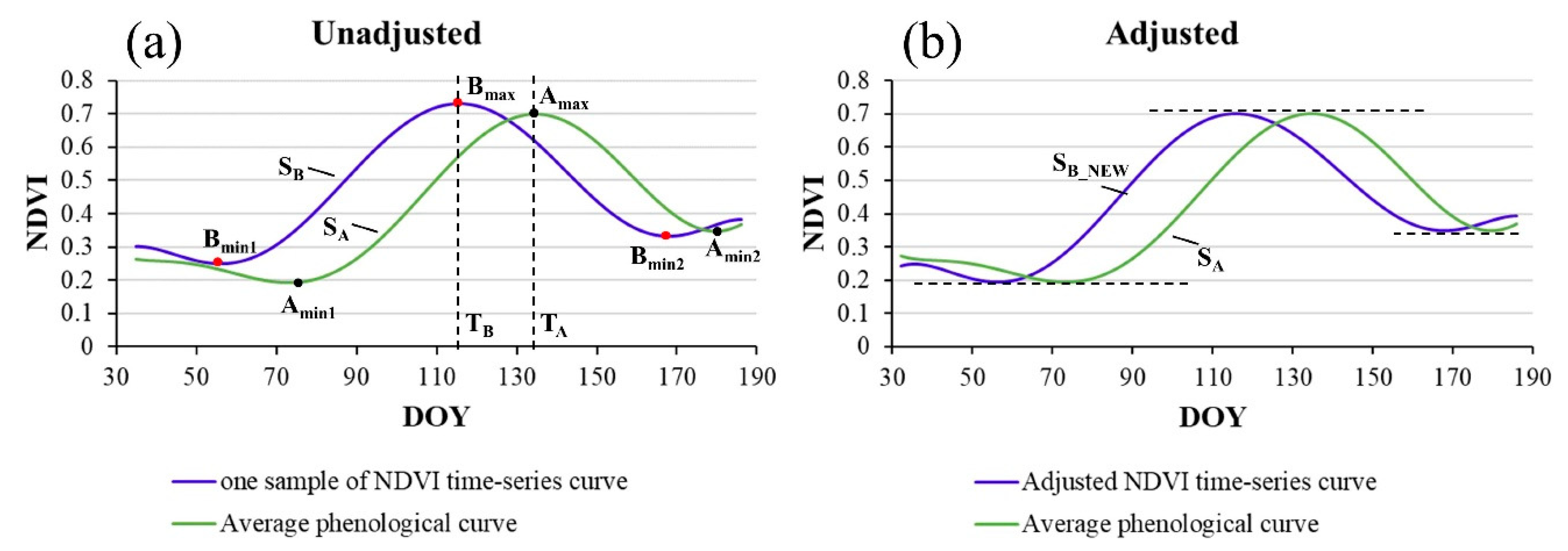 Remotesensing 13 01836 g0a1