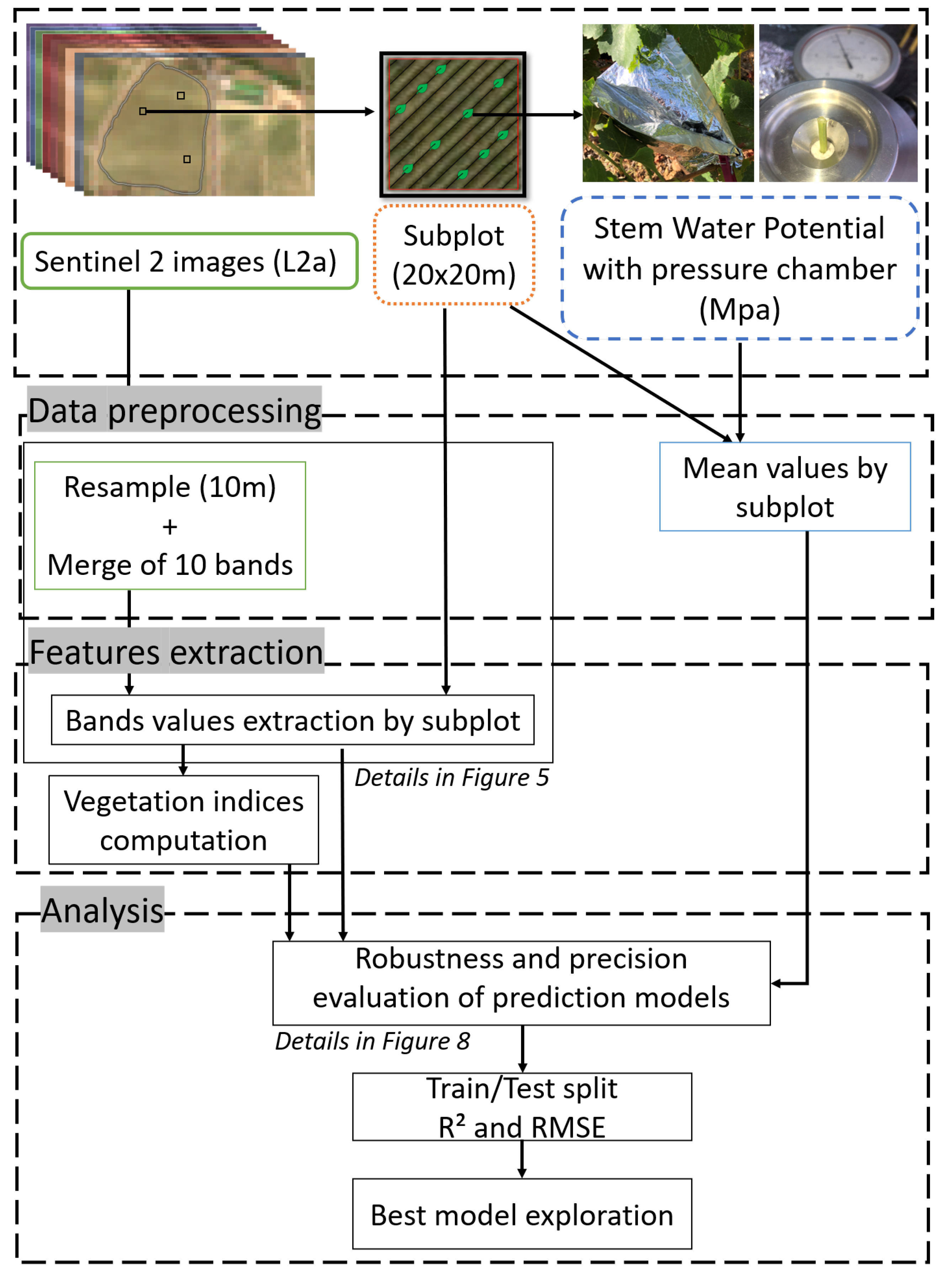 Remotesensing 13 01837 g001