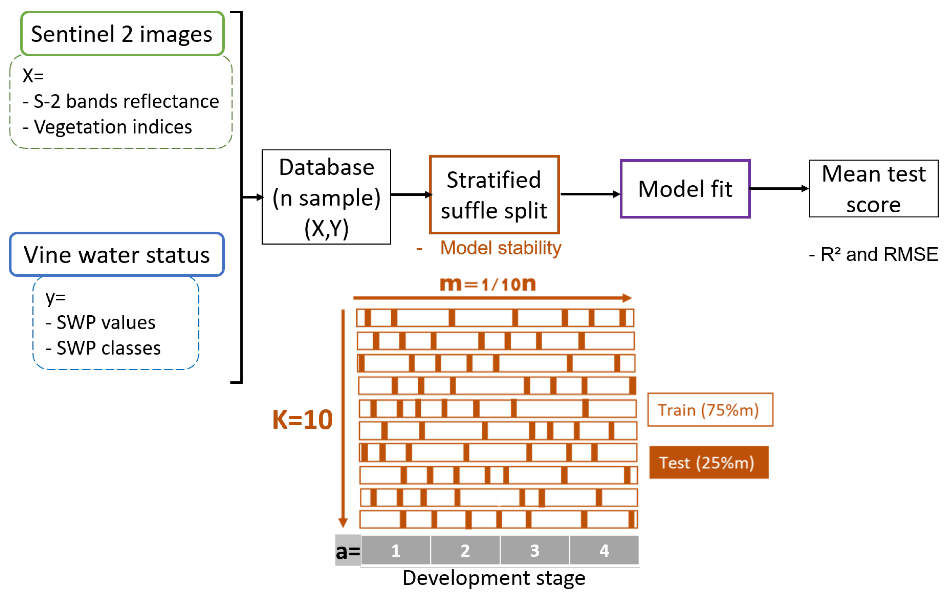 Remotesensing 13 01837 g007