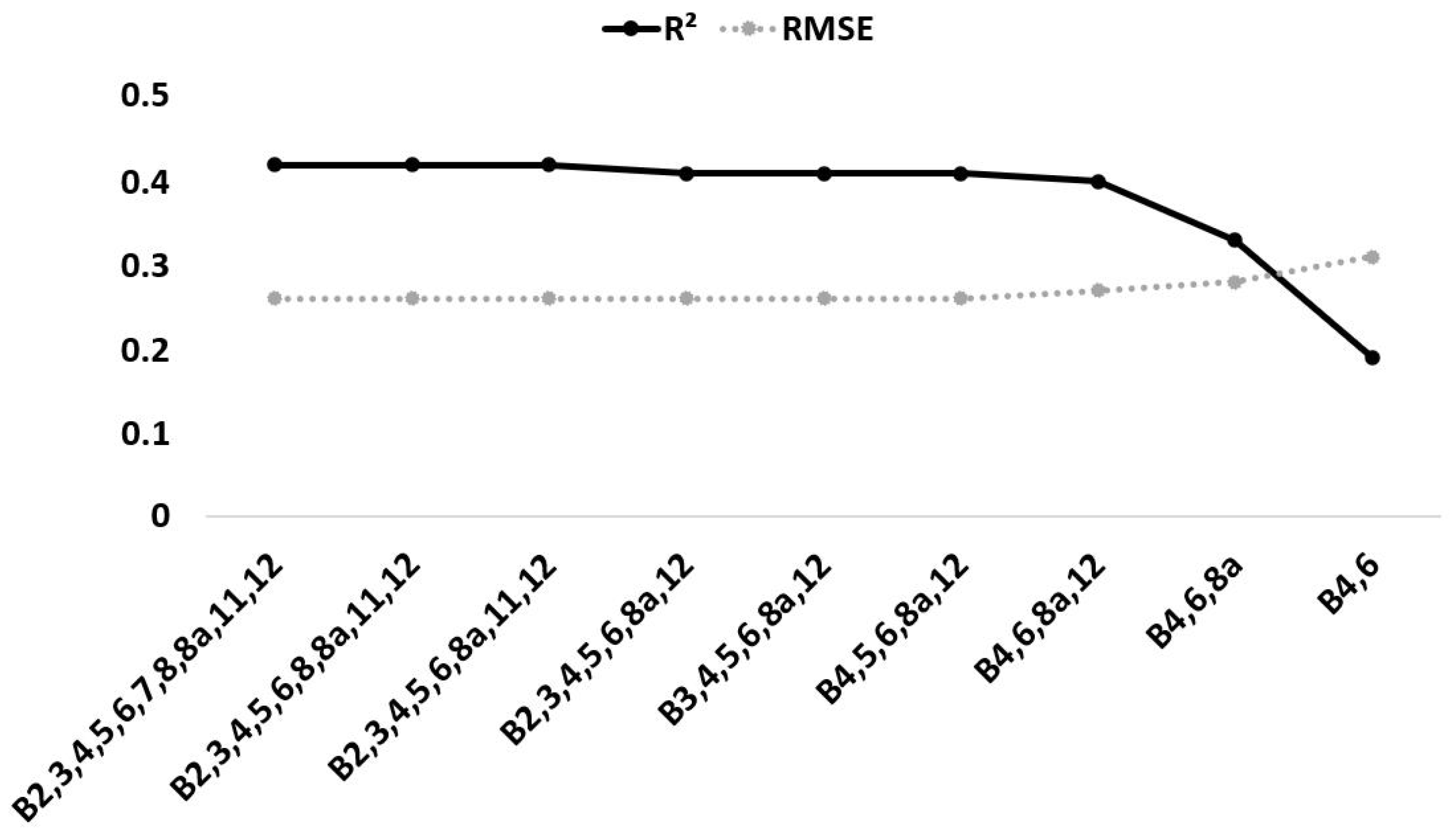 Remotesensing 13 01837 g010