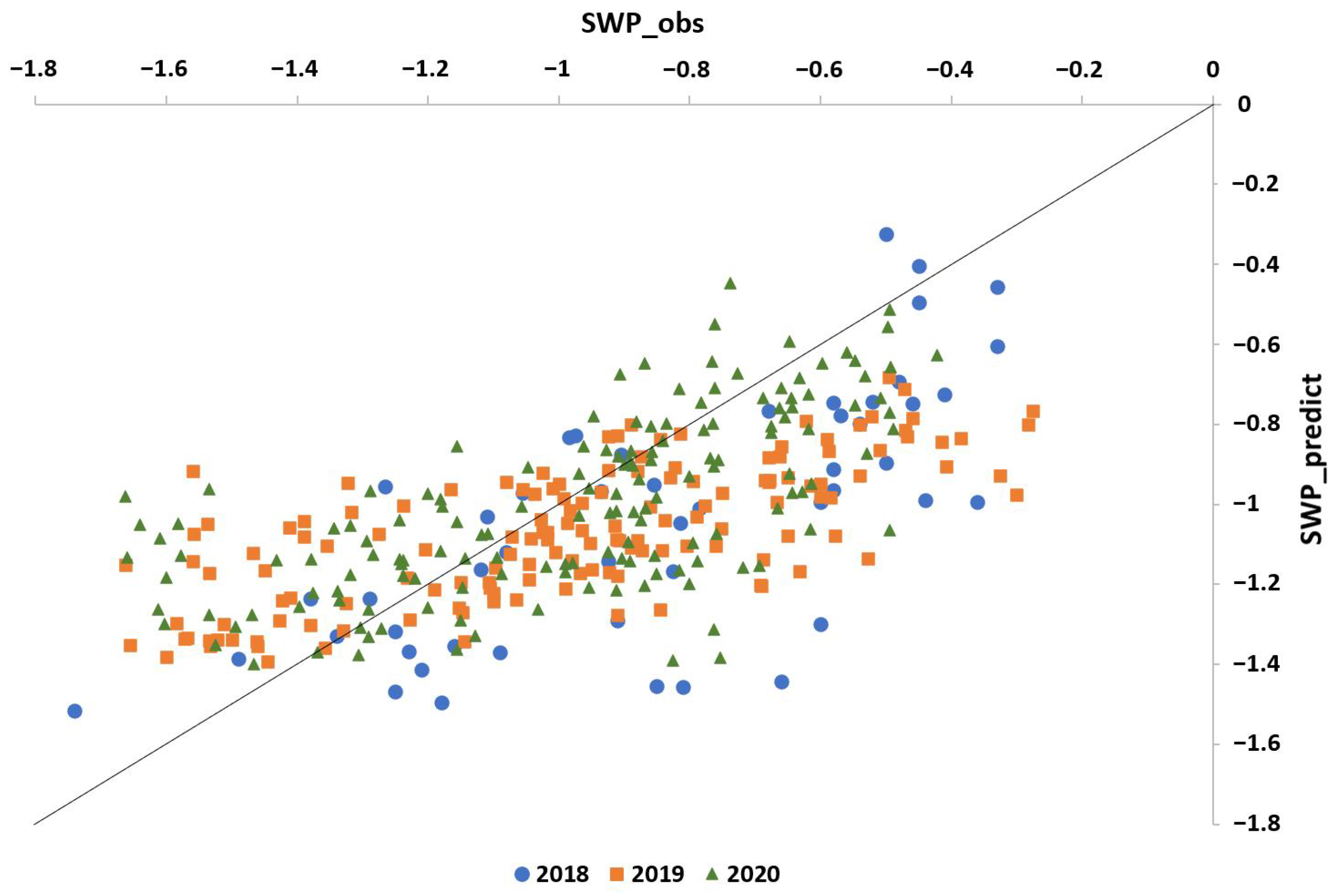 Remotesensing 13 01837 g014